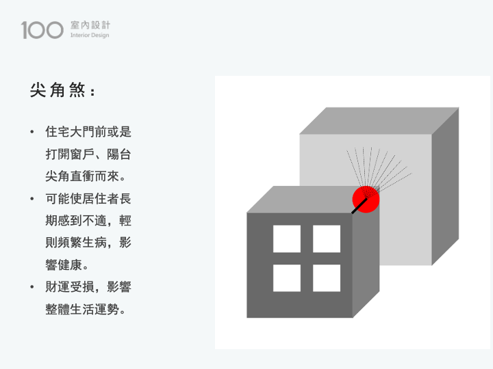 尖角煞