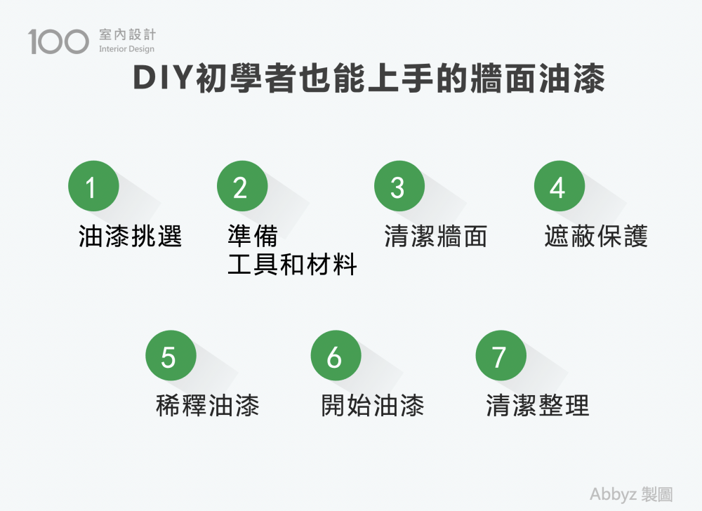 DIY初學者也能上手的牆面油漆