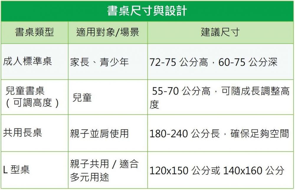 書桌尺寸一覽