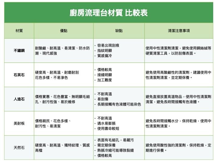 廚房流理台材質 比較表