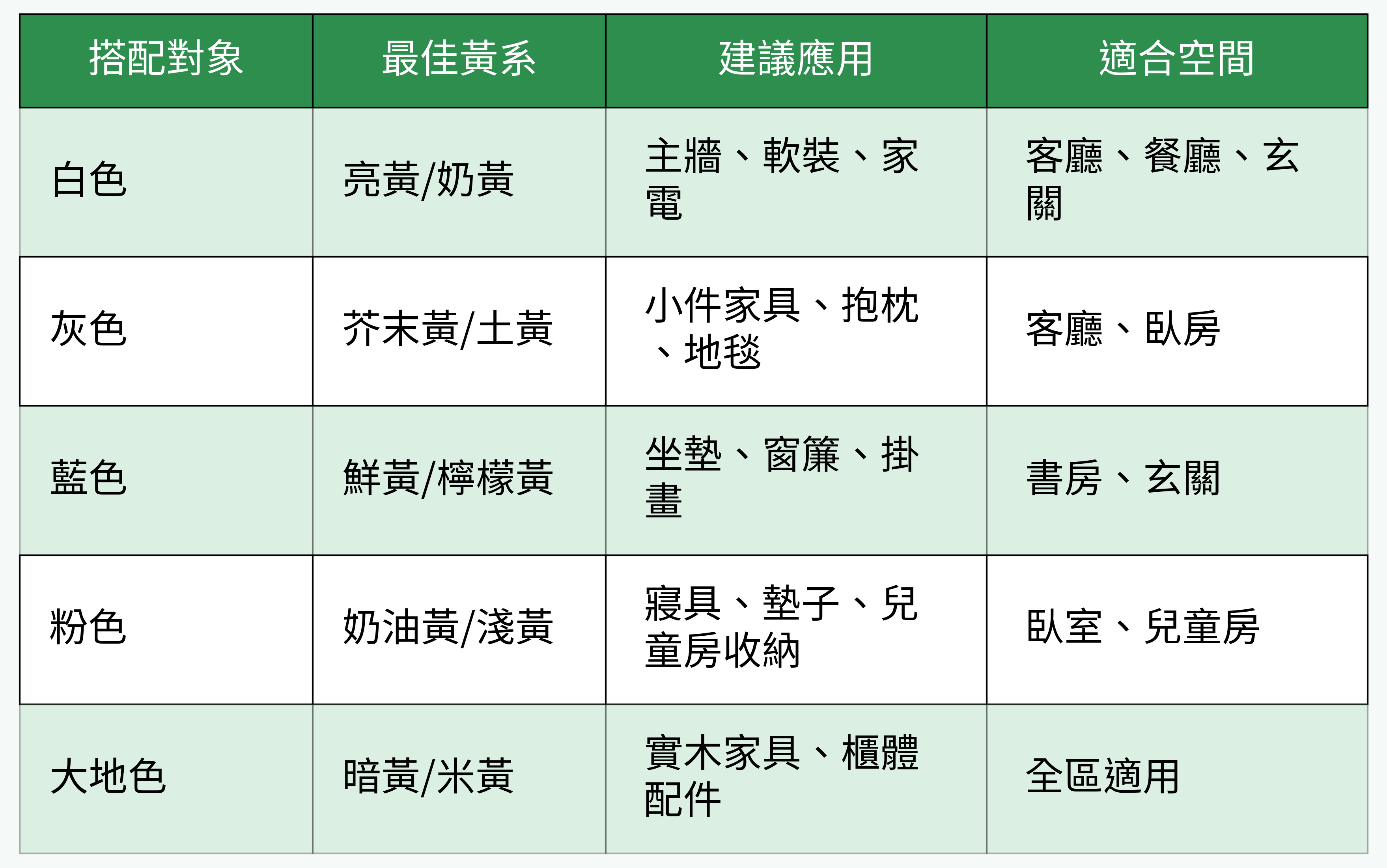 黃色與各主色調最佳搭配對比表