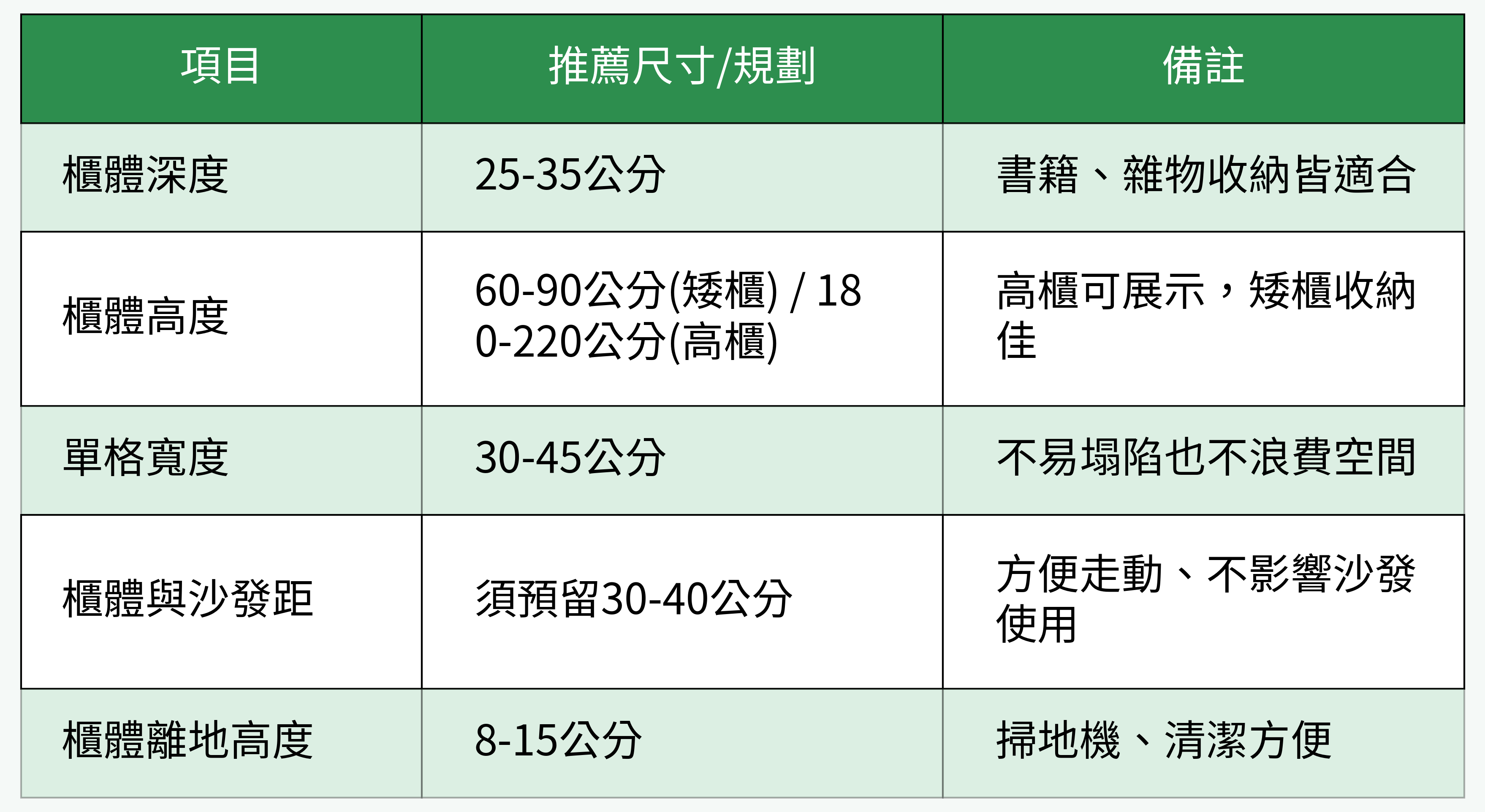 沙發背牆櫃體尺寸與建議表格圖