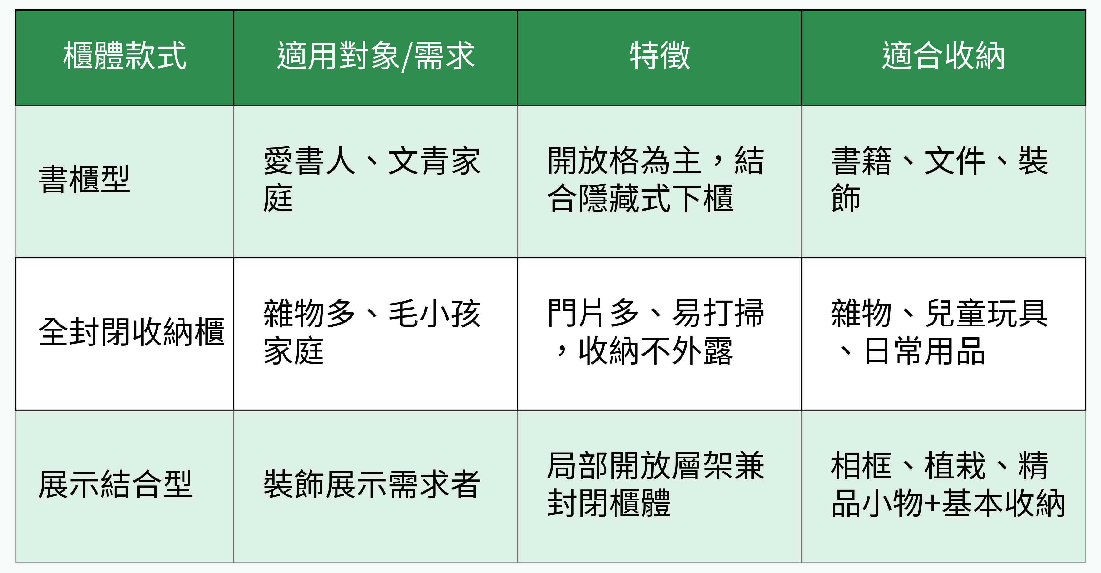 沙發背牆櫃體款式對比表格圖