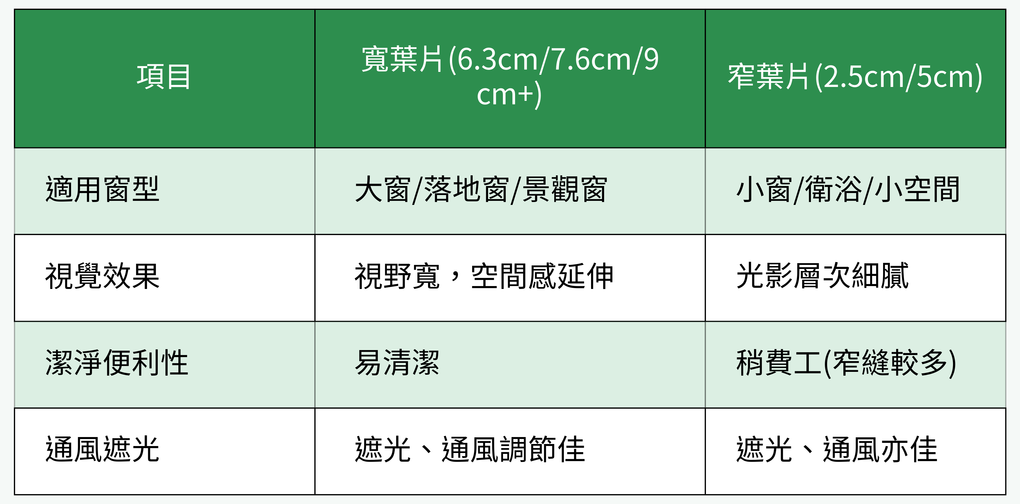 寬葉片 vs 窄葉片(木百葉葉片寬度對比)