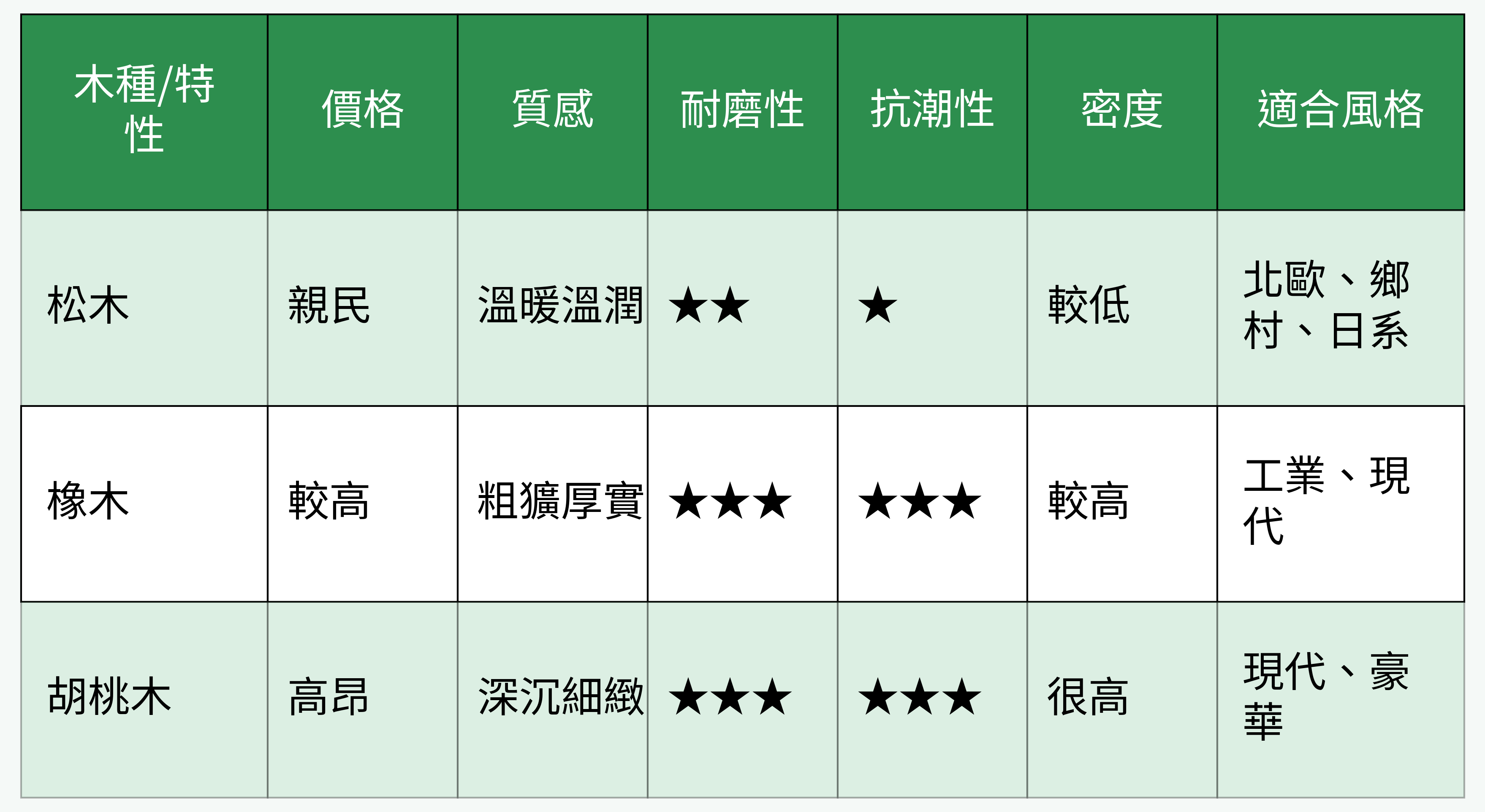 松木家具選購與搭配空間參考圖