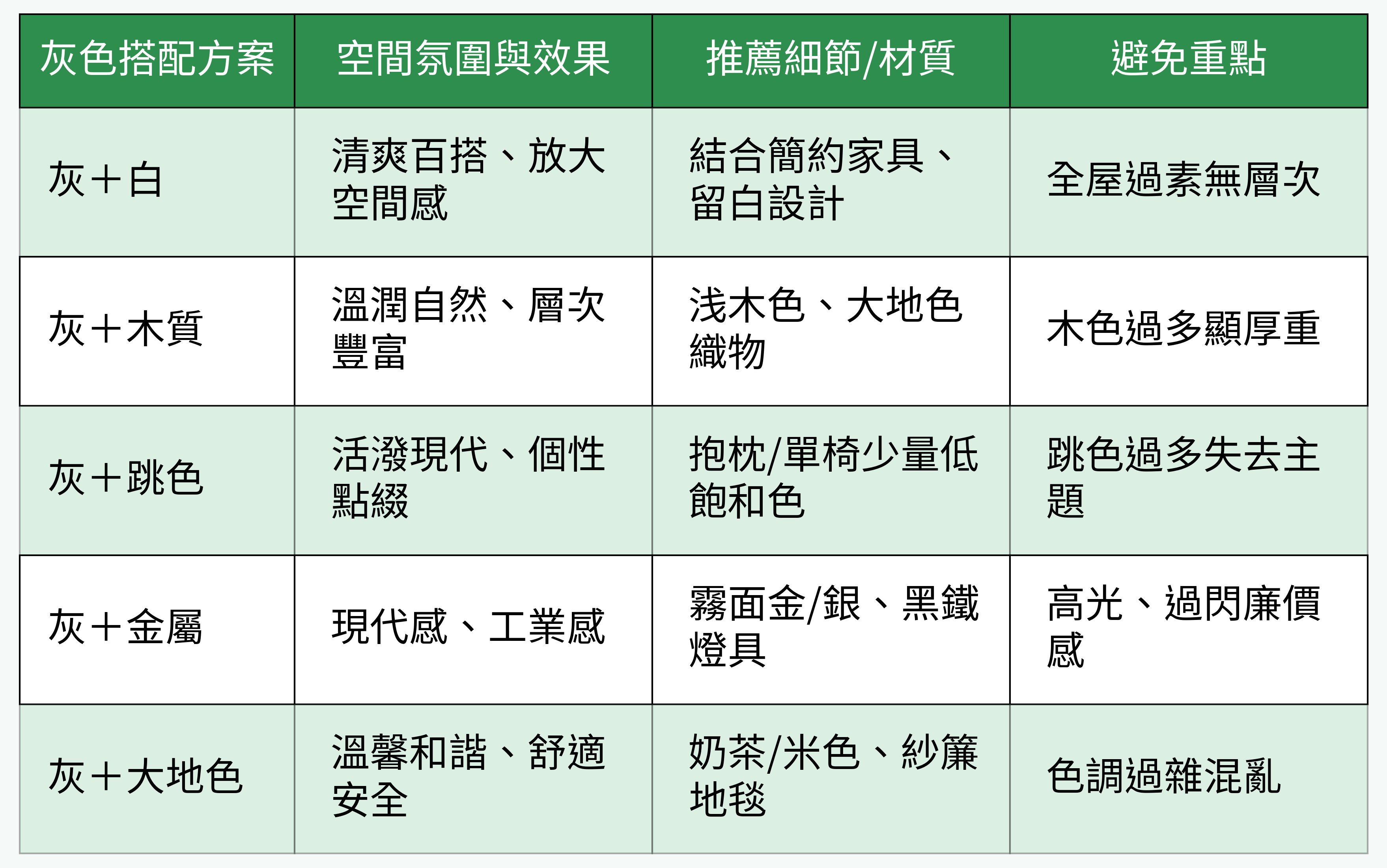 灰階主色搭配組合對比