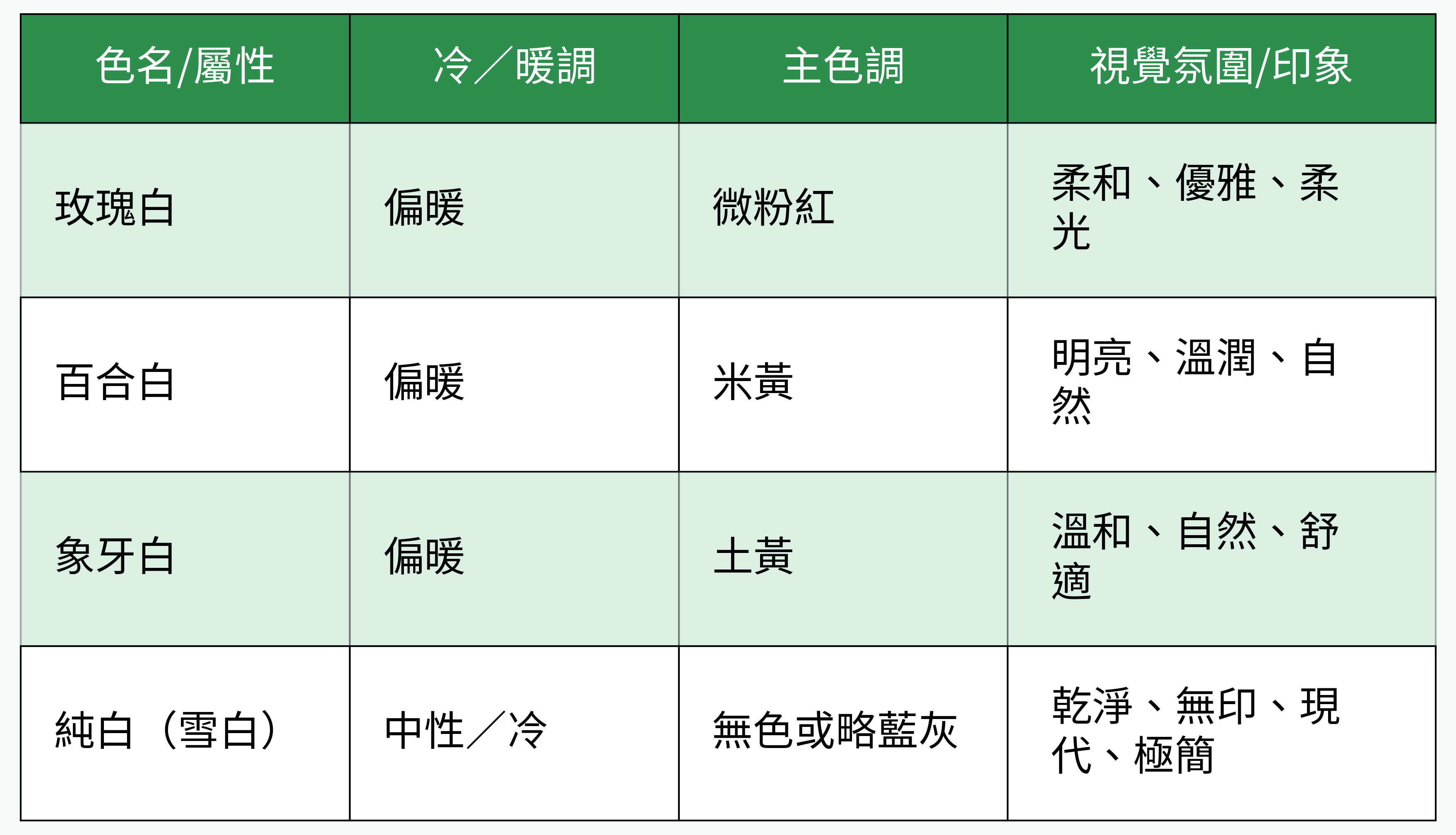 白色系油漆對應色調與氛圍比較