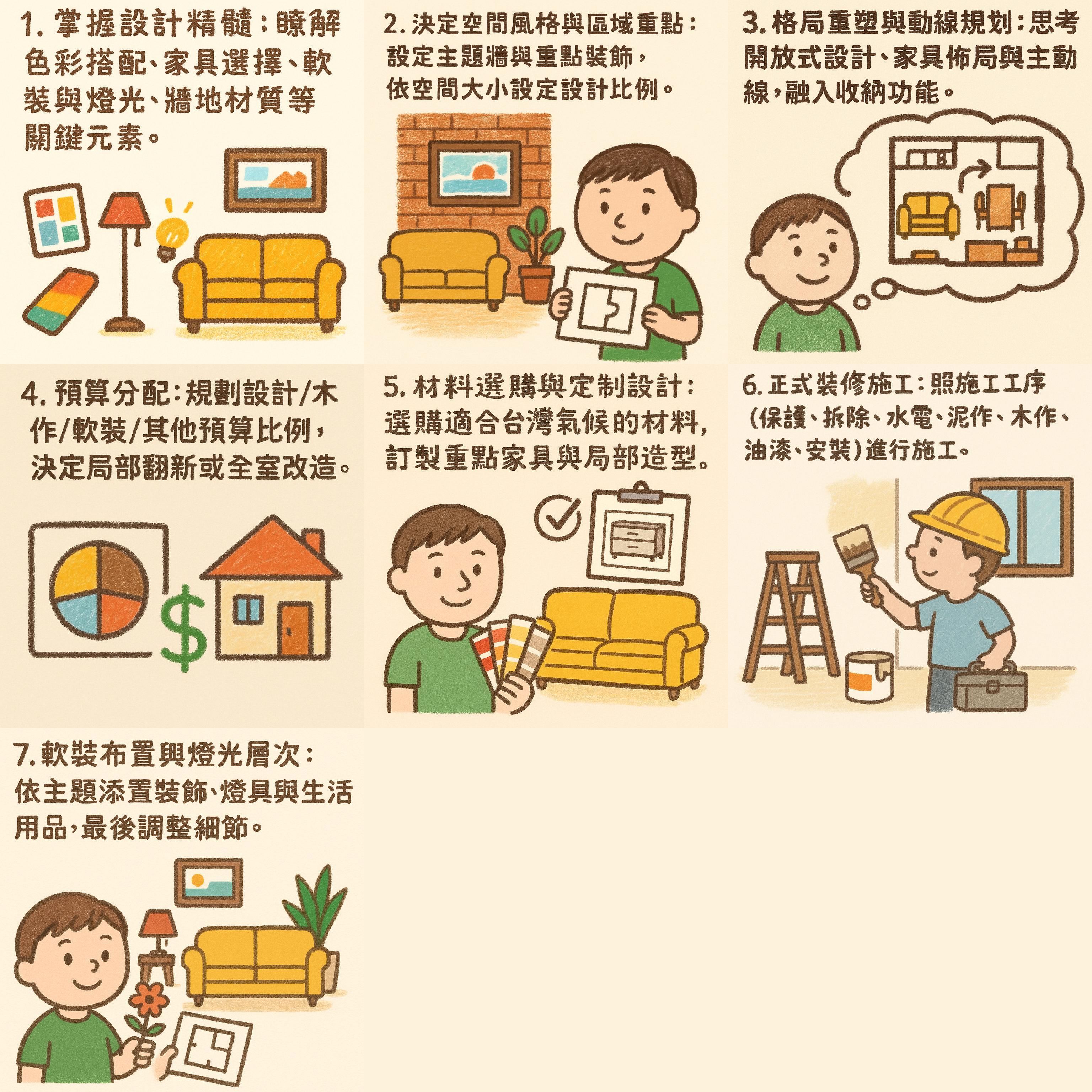 台灣輕歌德風家居打造流程