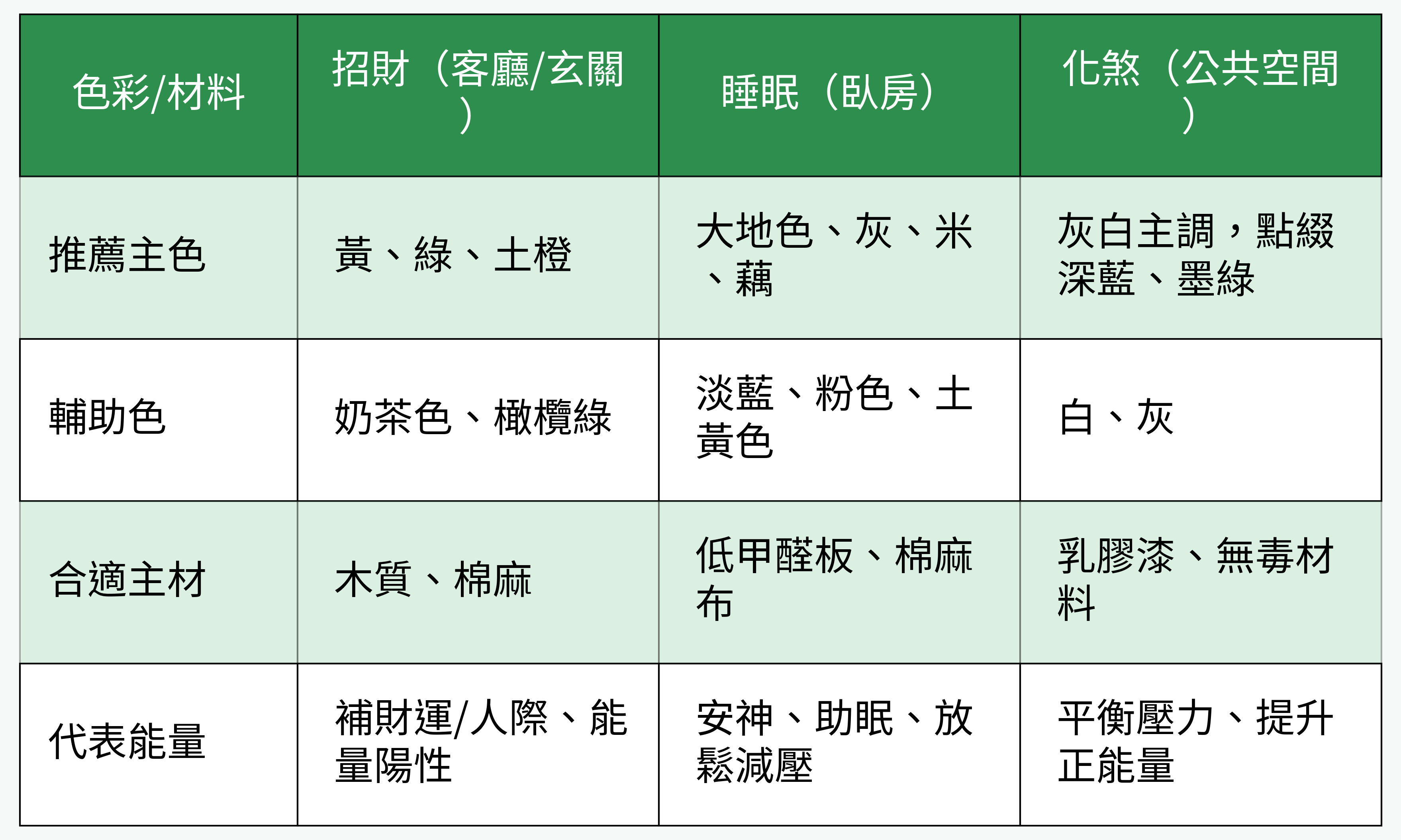 房間配色推薦表
