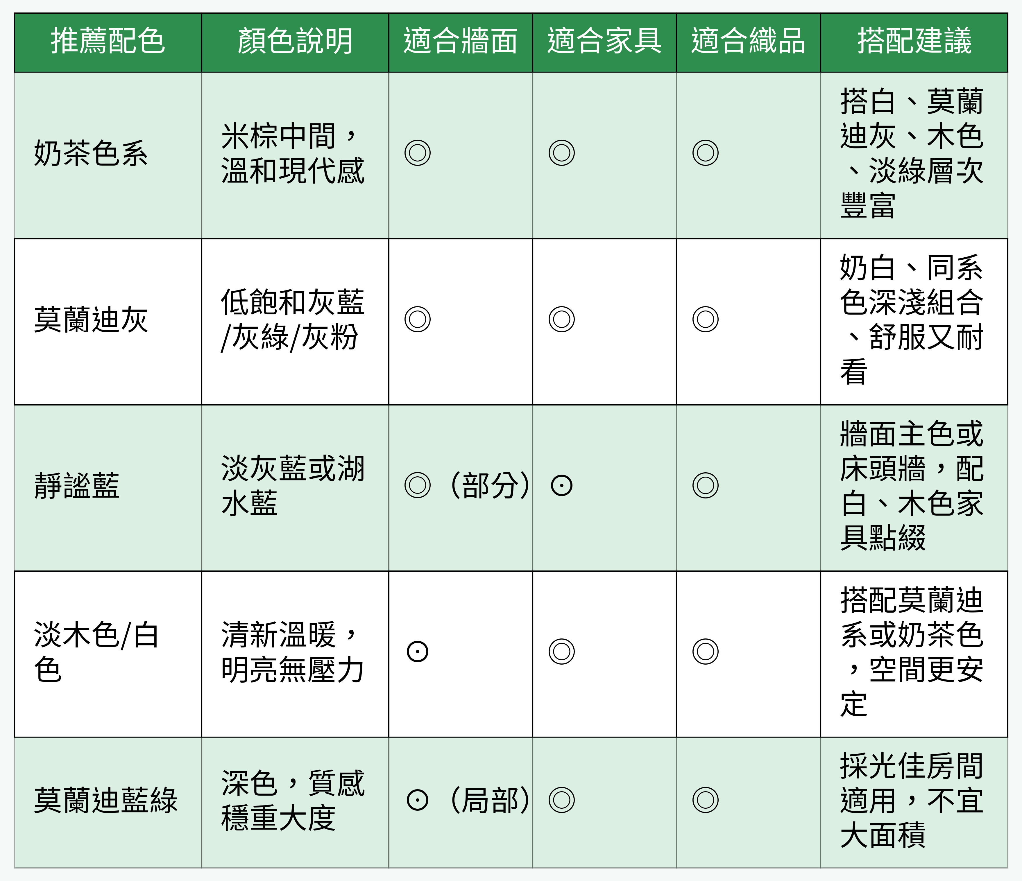 推薦安神配色與空間應用對比表
