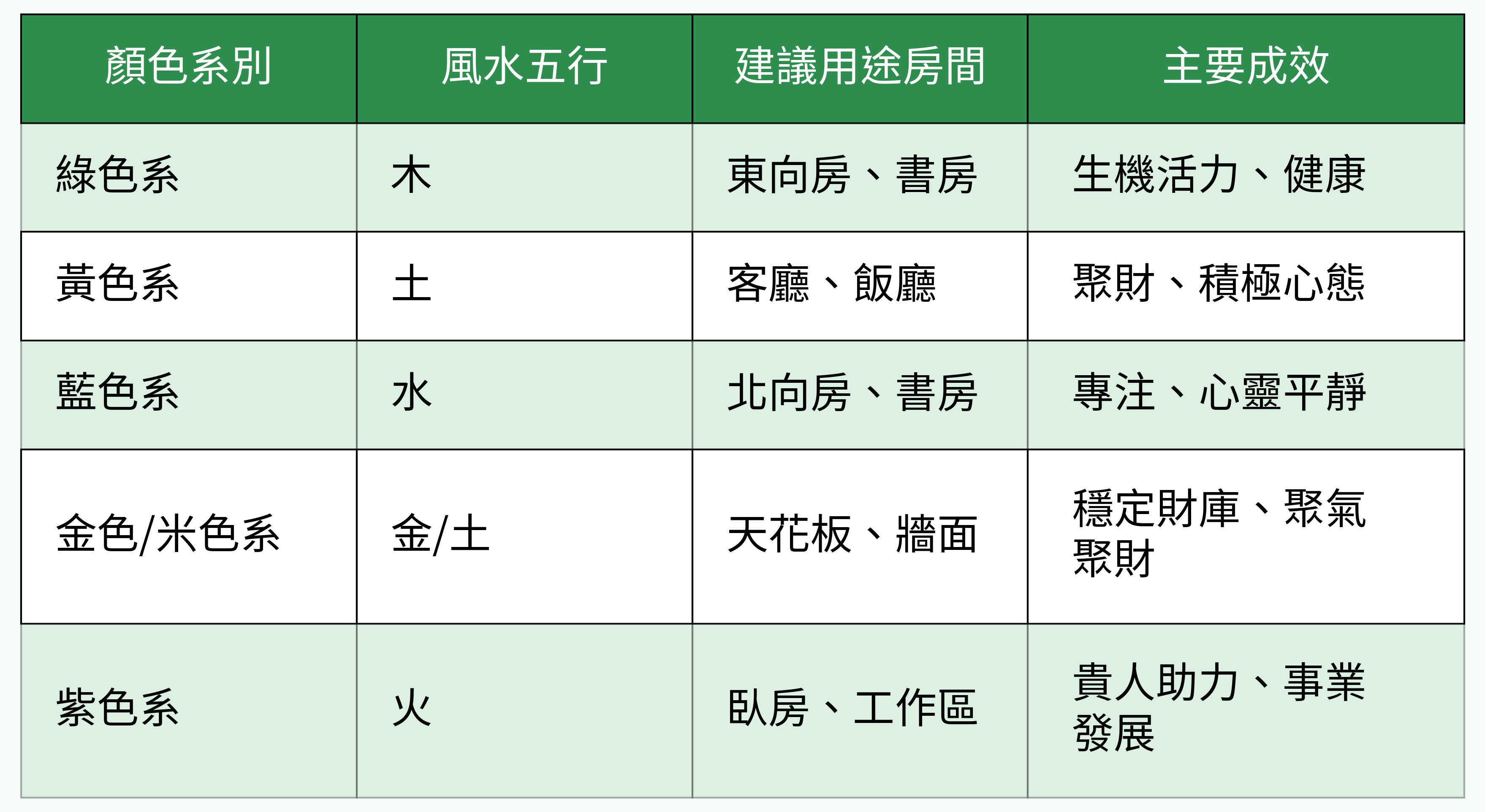 風水招財色系與功能對比