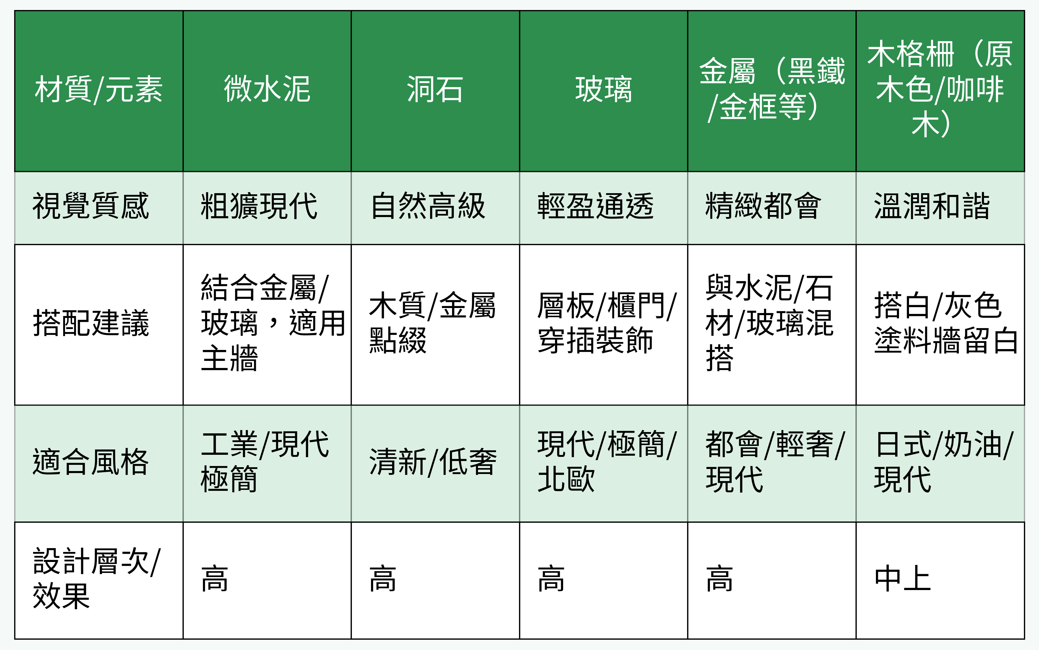 材質/元素對比圖