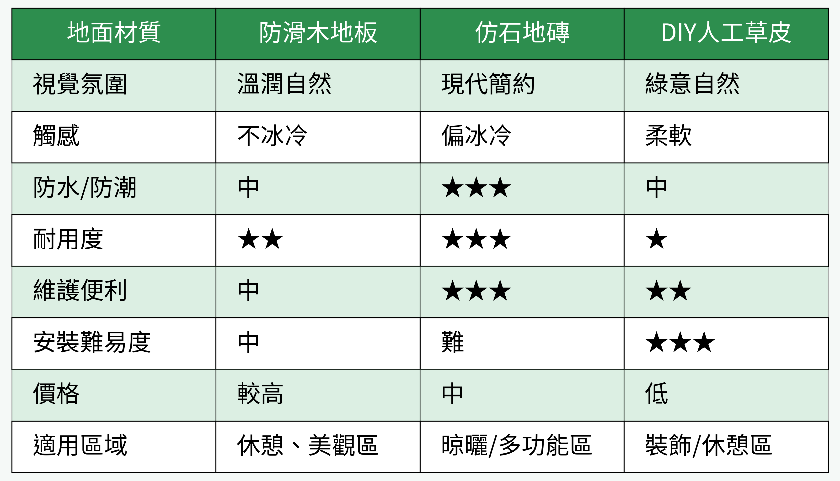 陽台地面材質對比表
