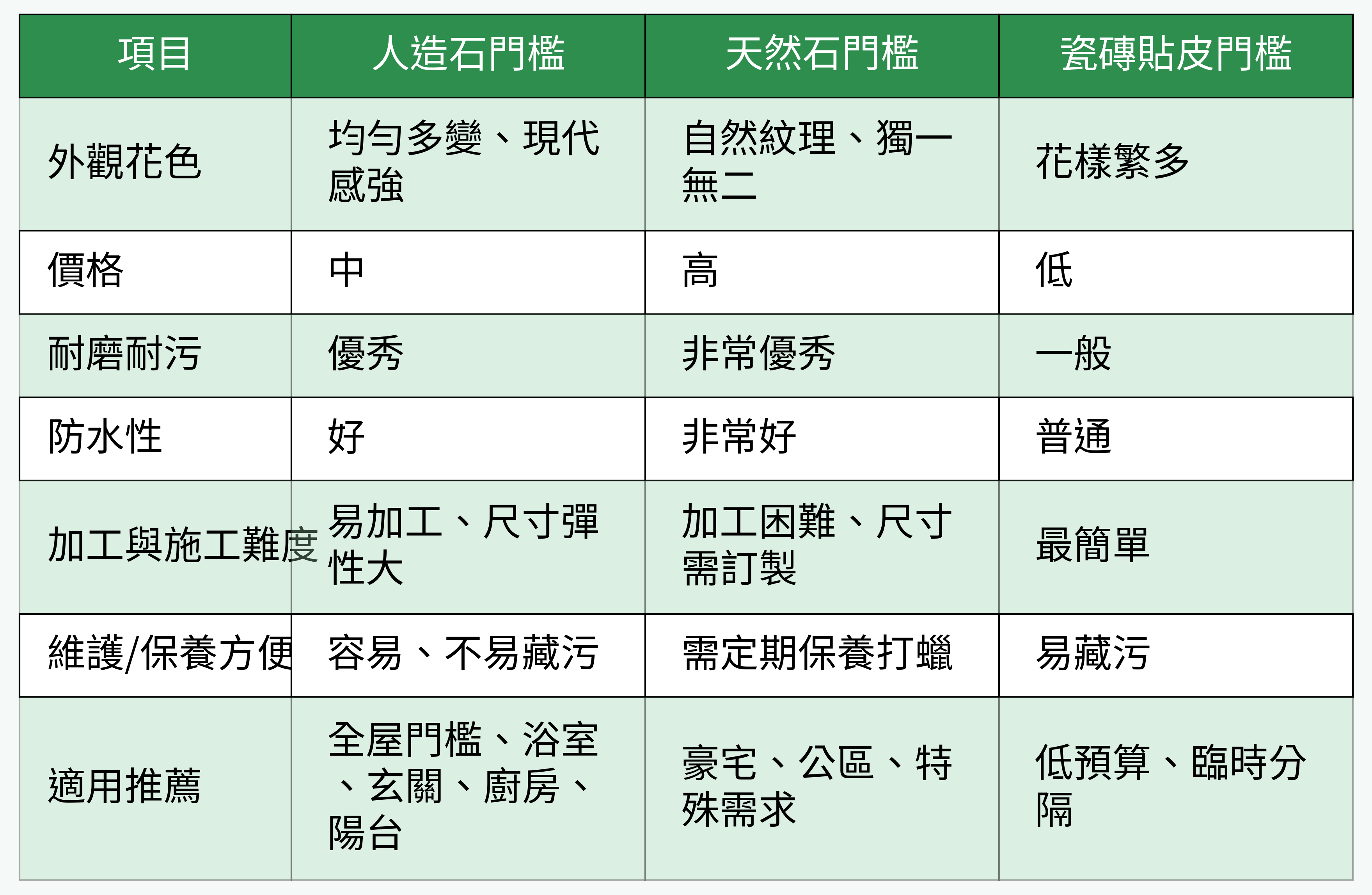 材質選擇優缺點對比表格
