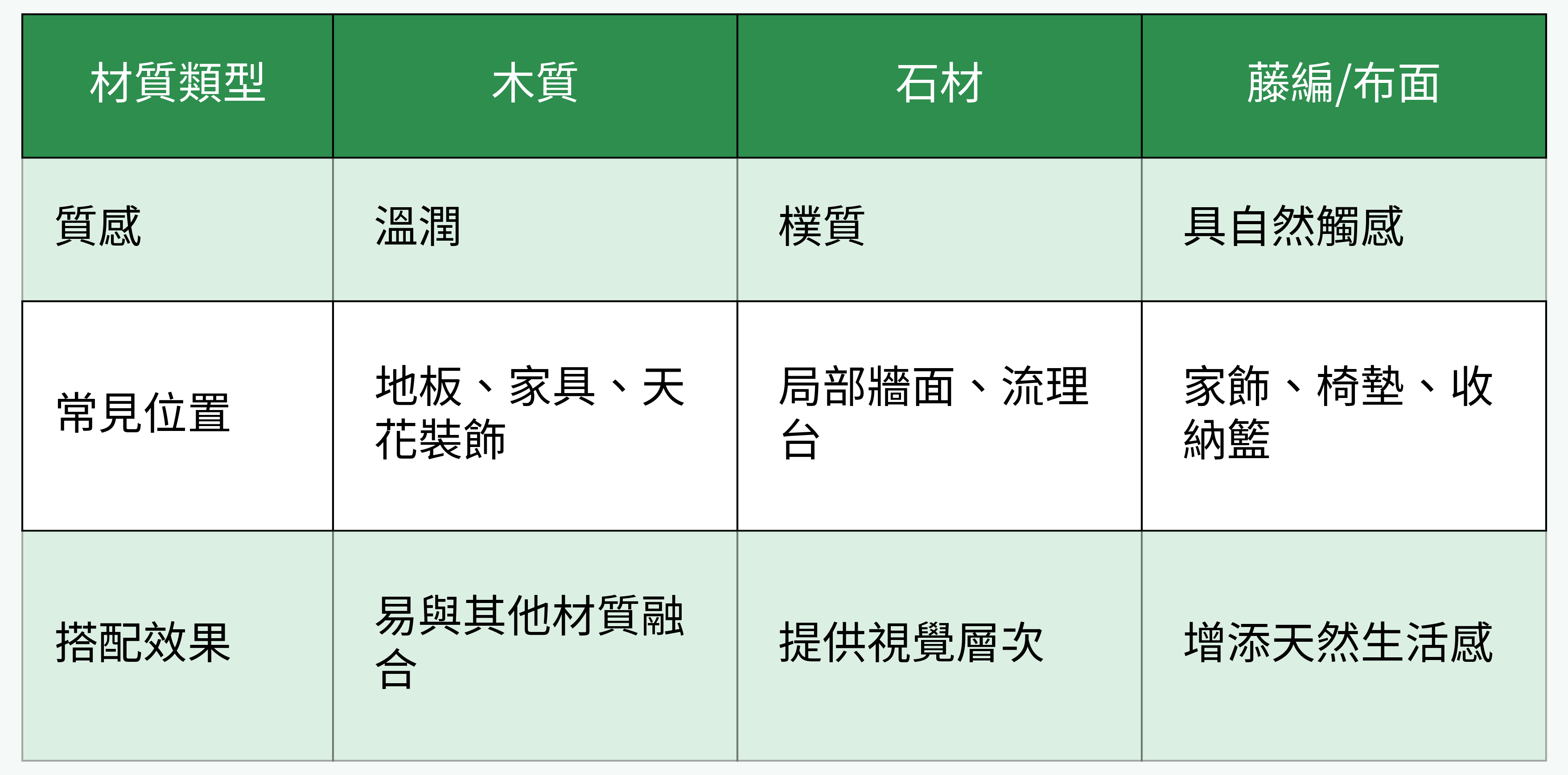 材質對比表