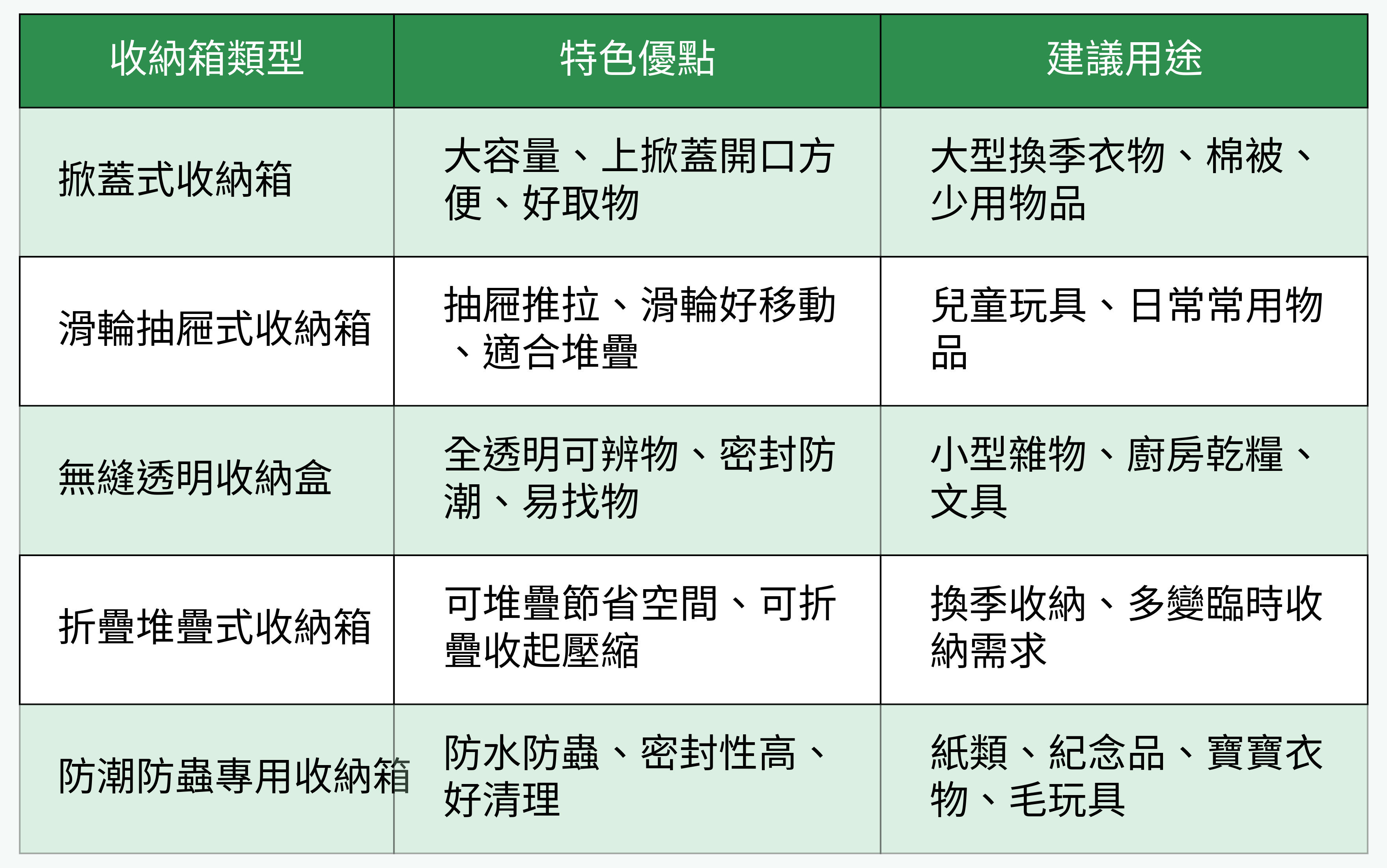 2025年熱門收納箱對比表