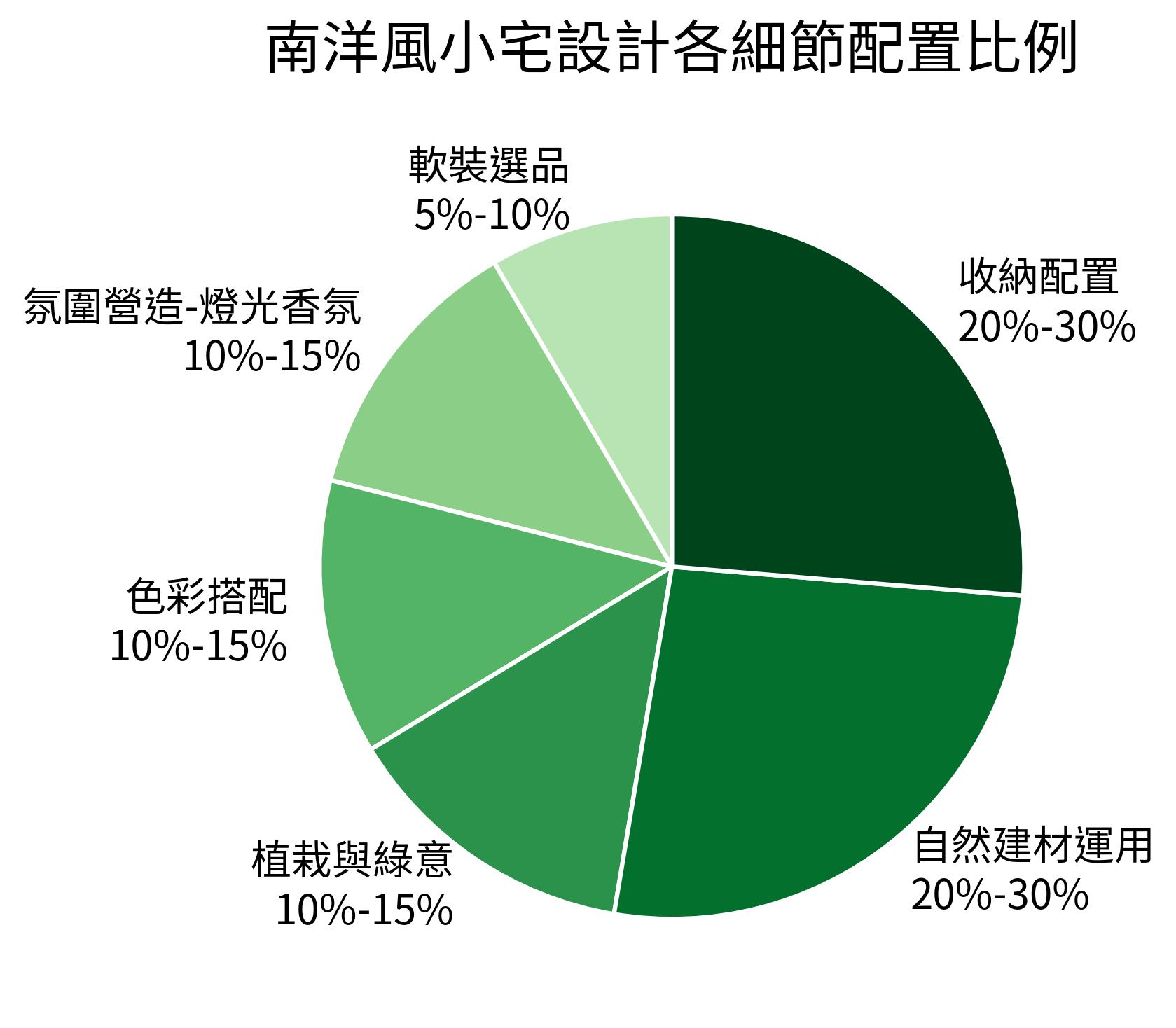 南洋風小宅設計各細節配置比例