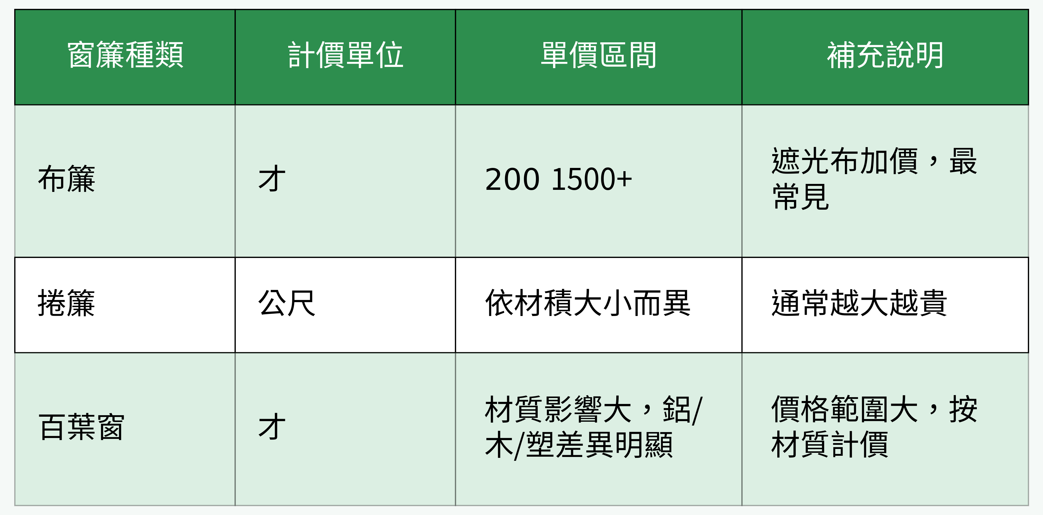窗簾種類價格比較