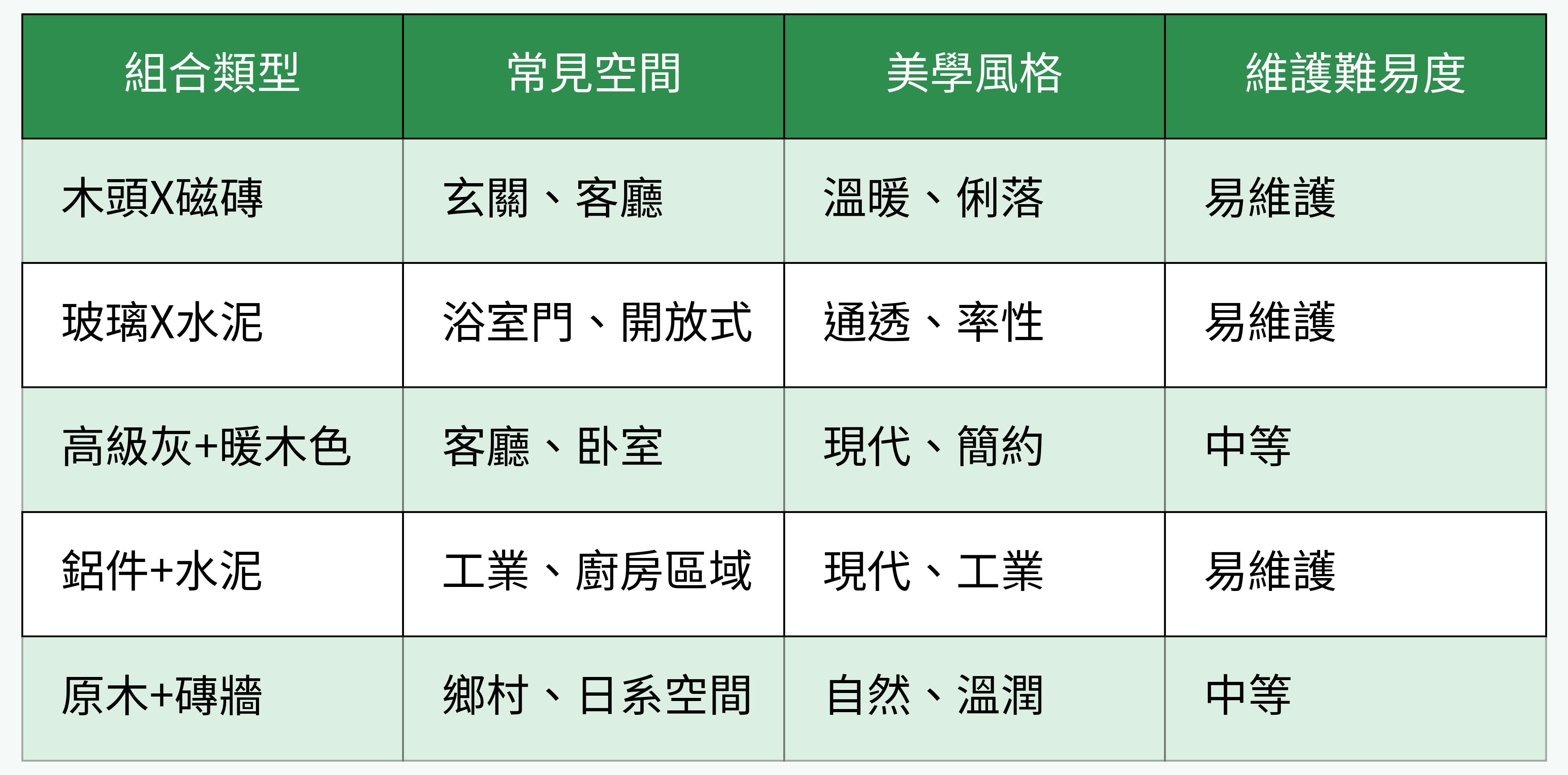 異材質牆面組合風格對比表