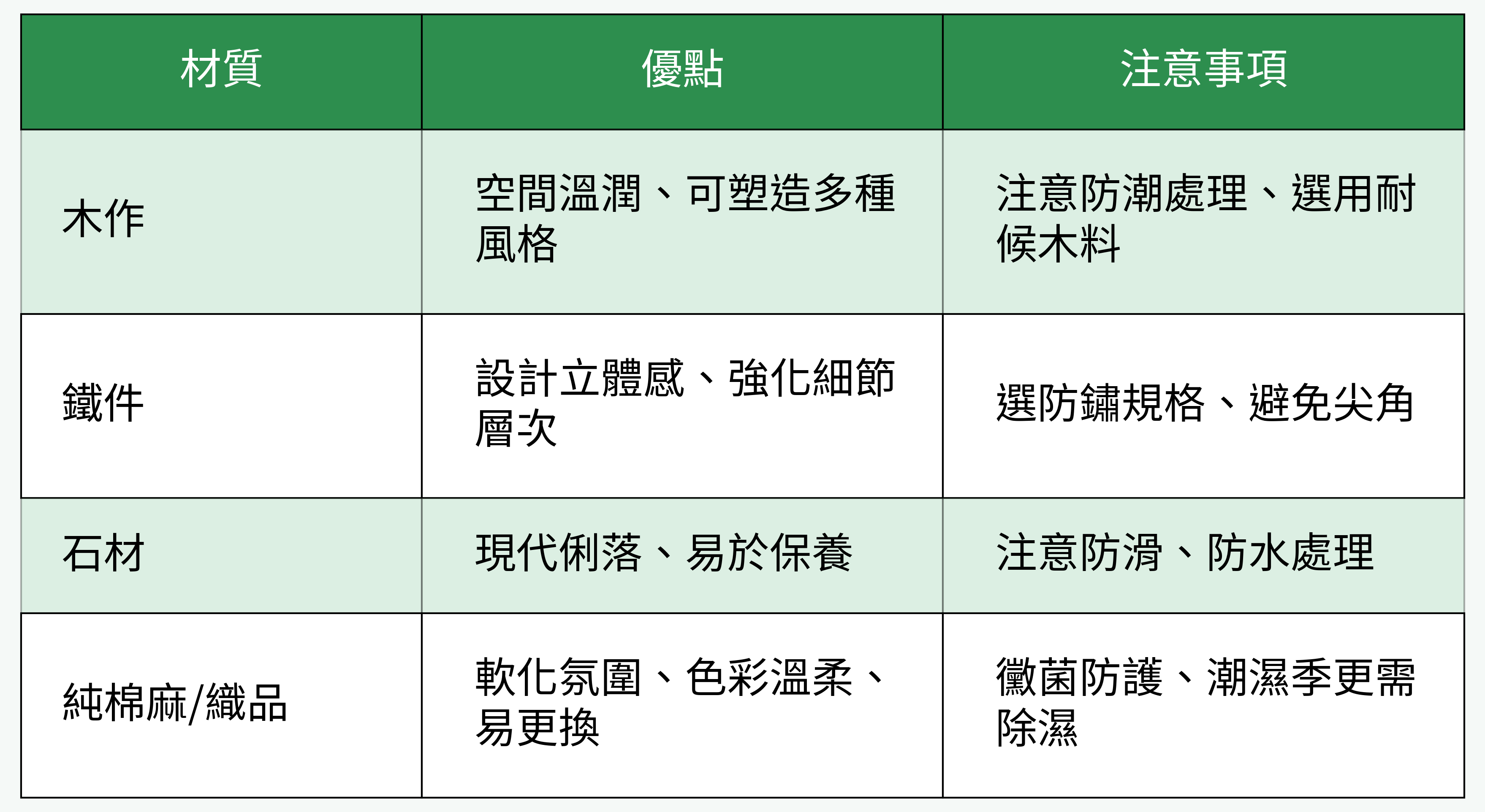 鄉村風常用材料對比表格