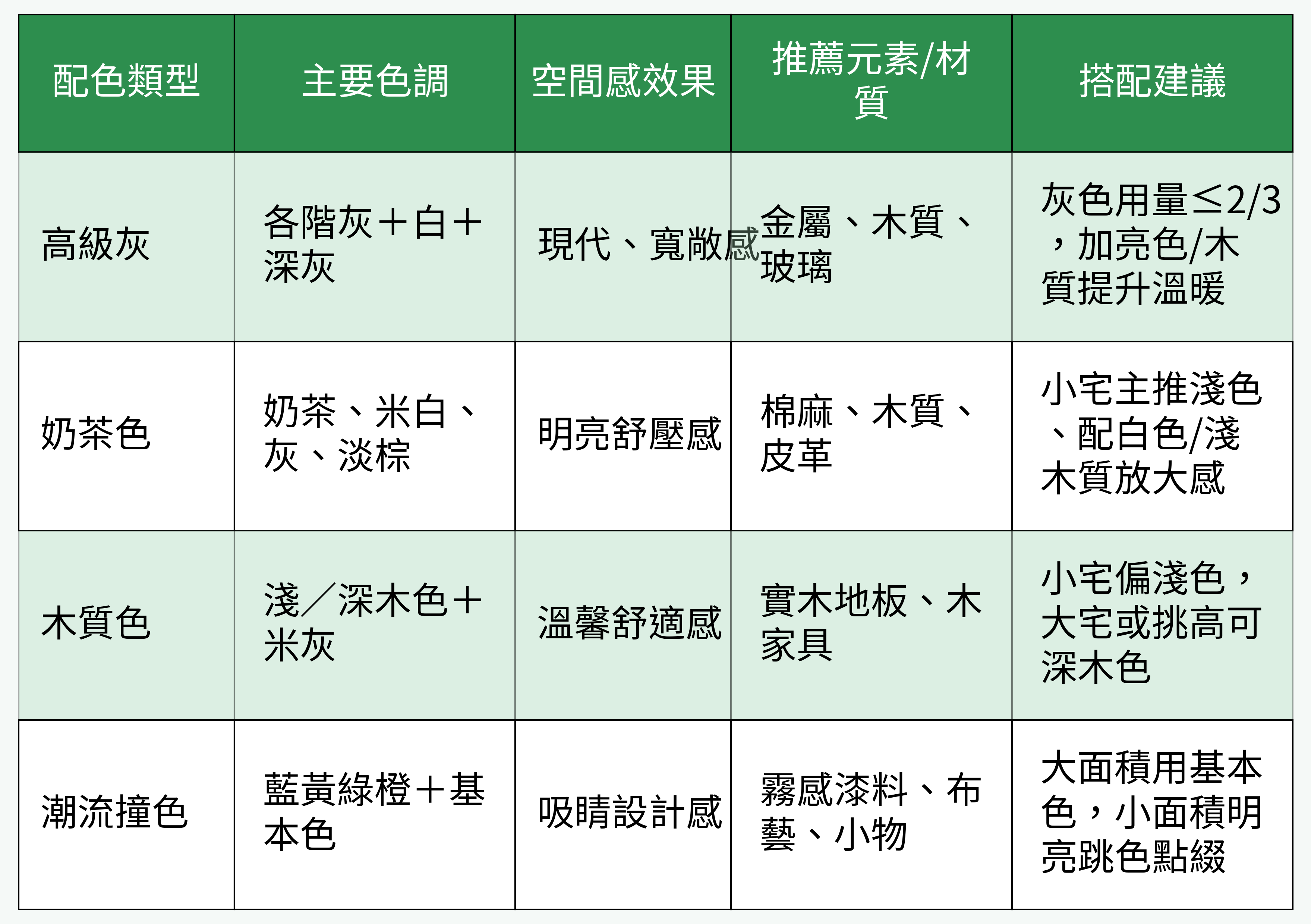 各大熱門配色類型對比