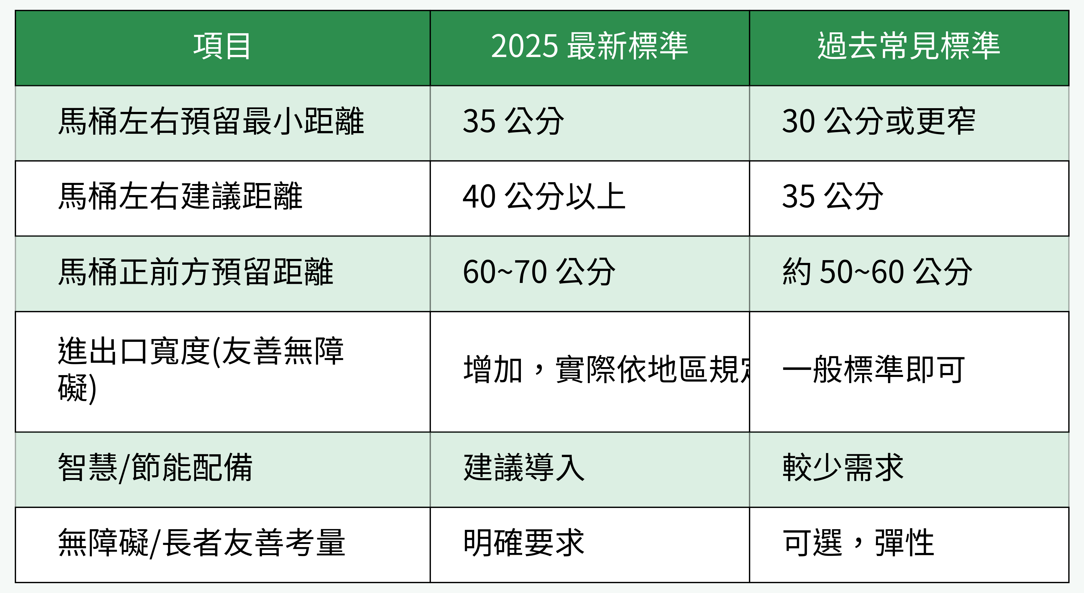 2025 馬桶空間最新對比表