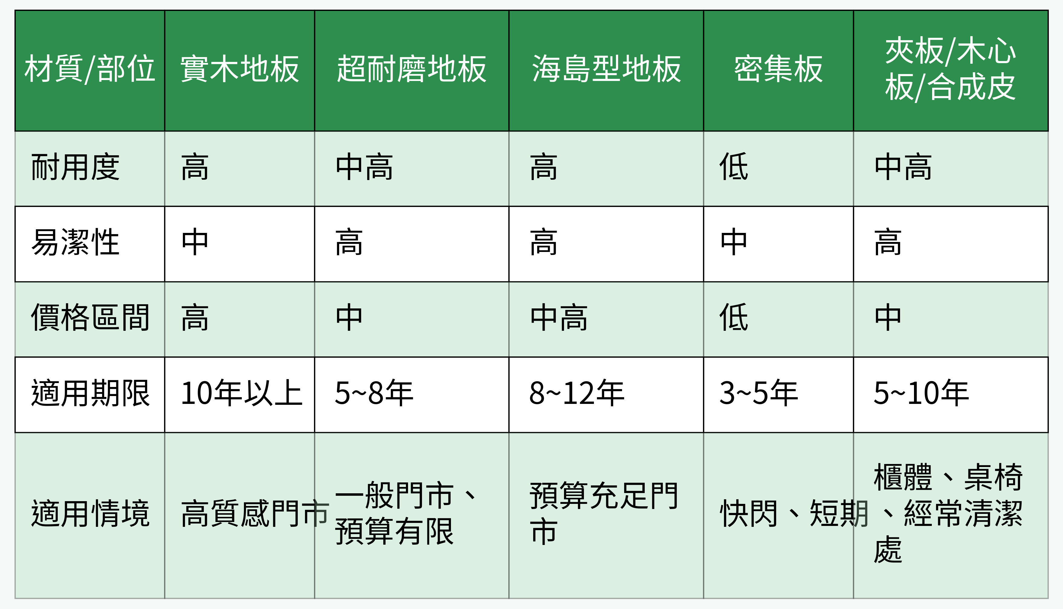材質/部位對比圖