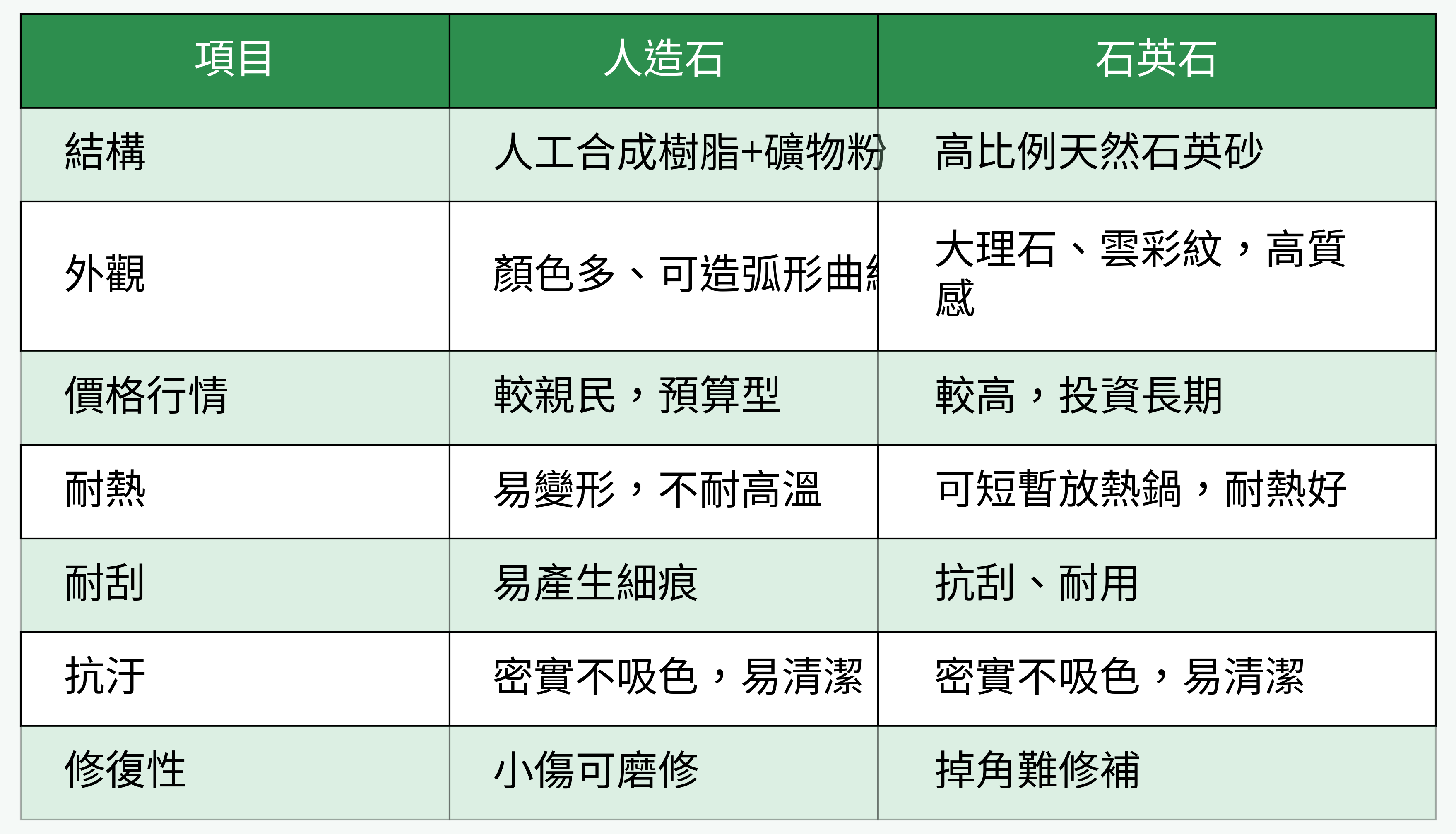 材質性能比較表