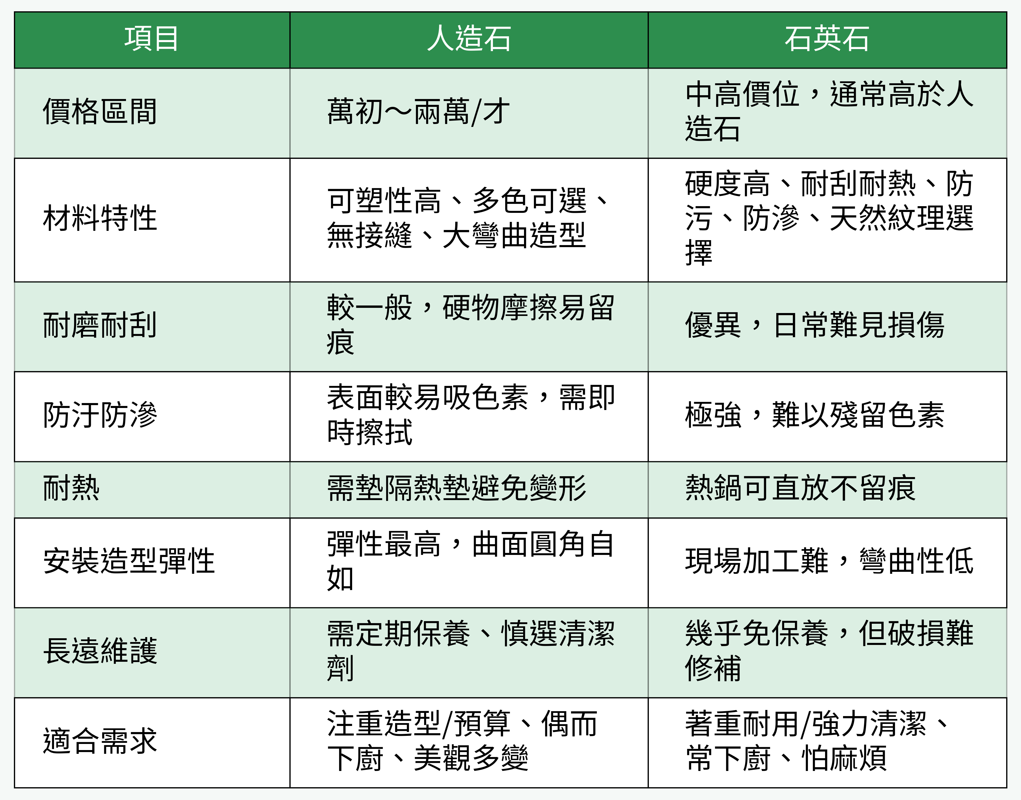 人造石與石英石比較表