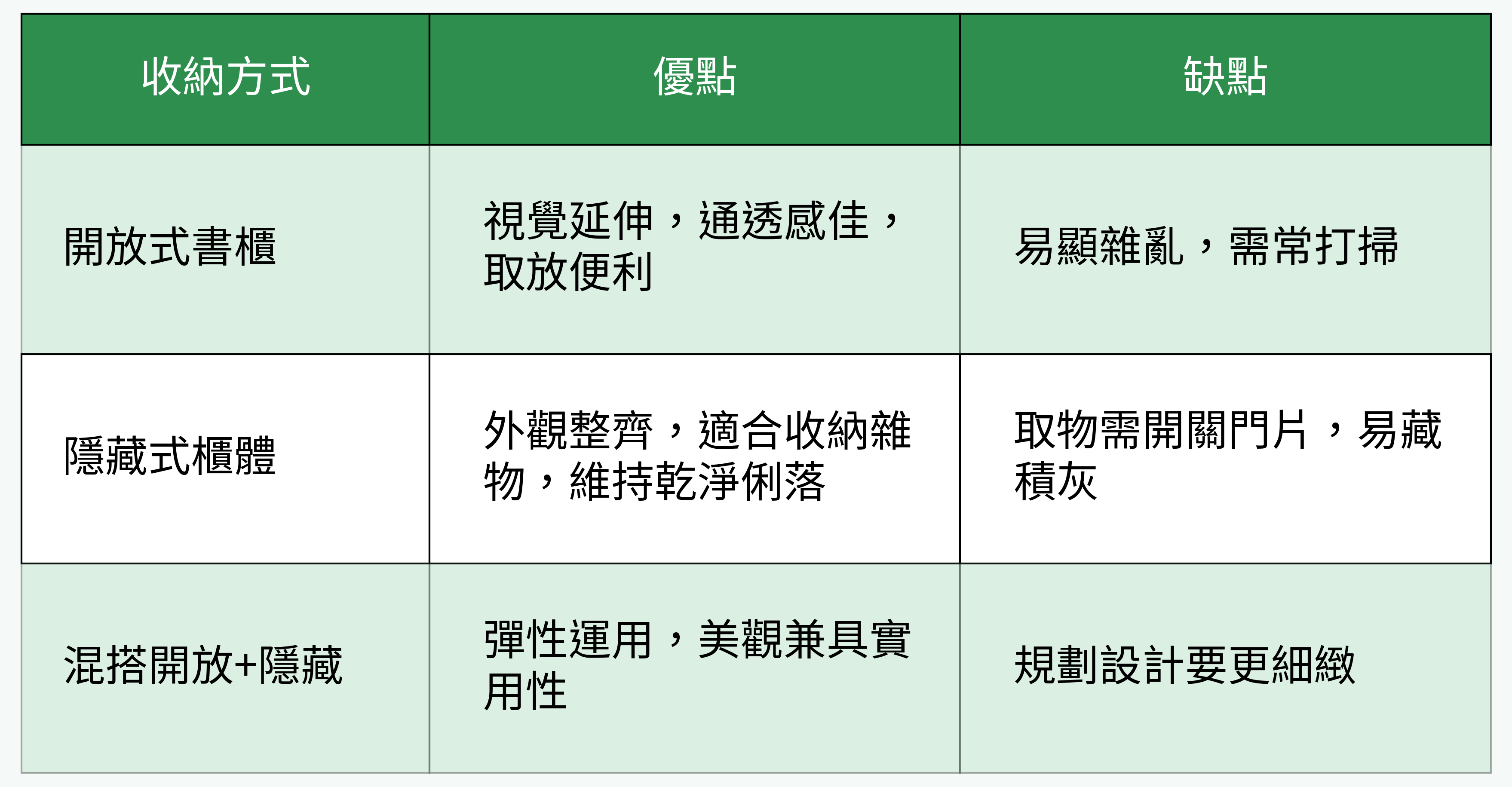 書房常見收納方式優缺點比較