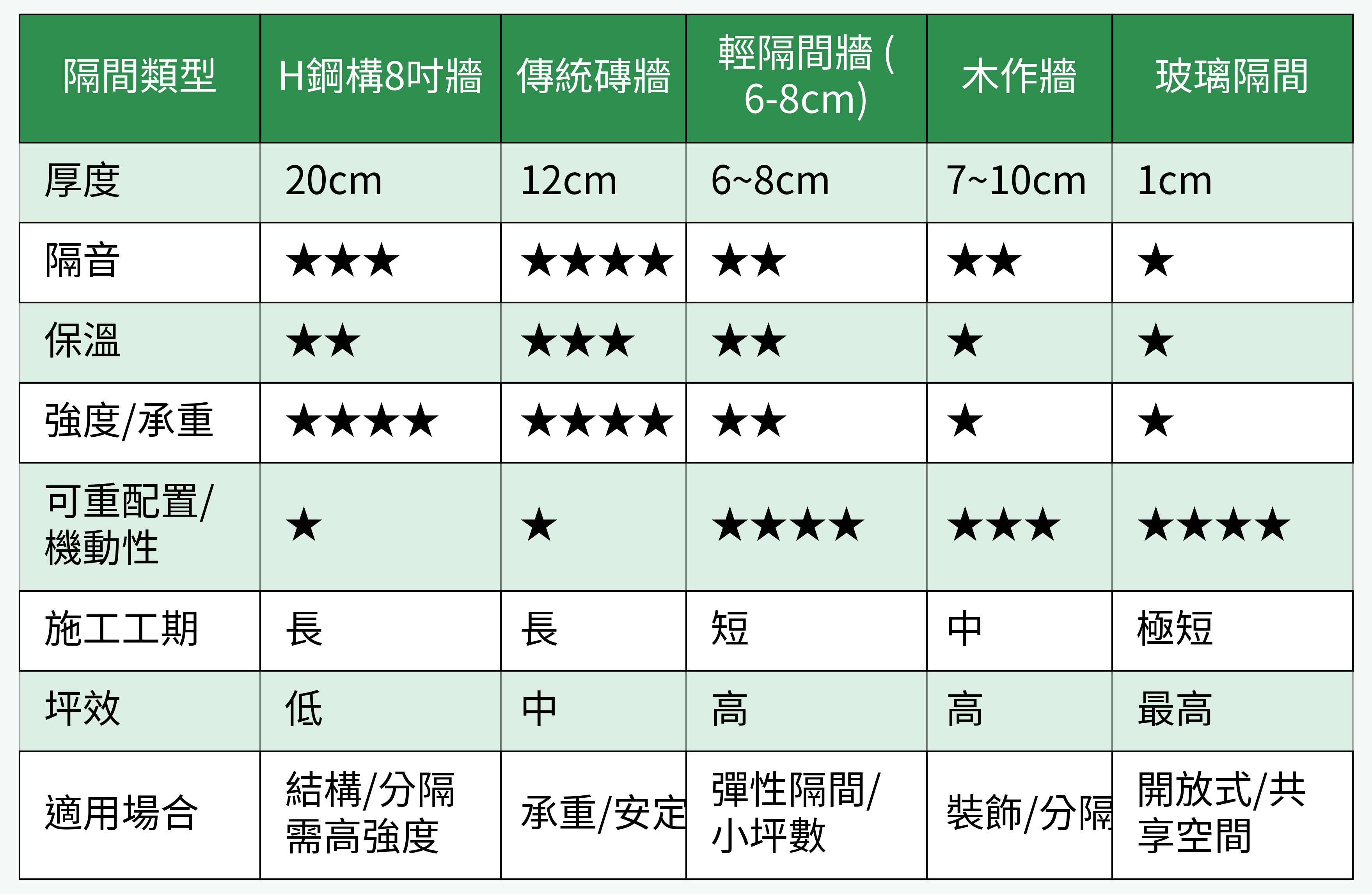 牆體類型多面向對比圖