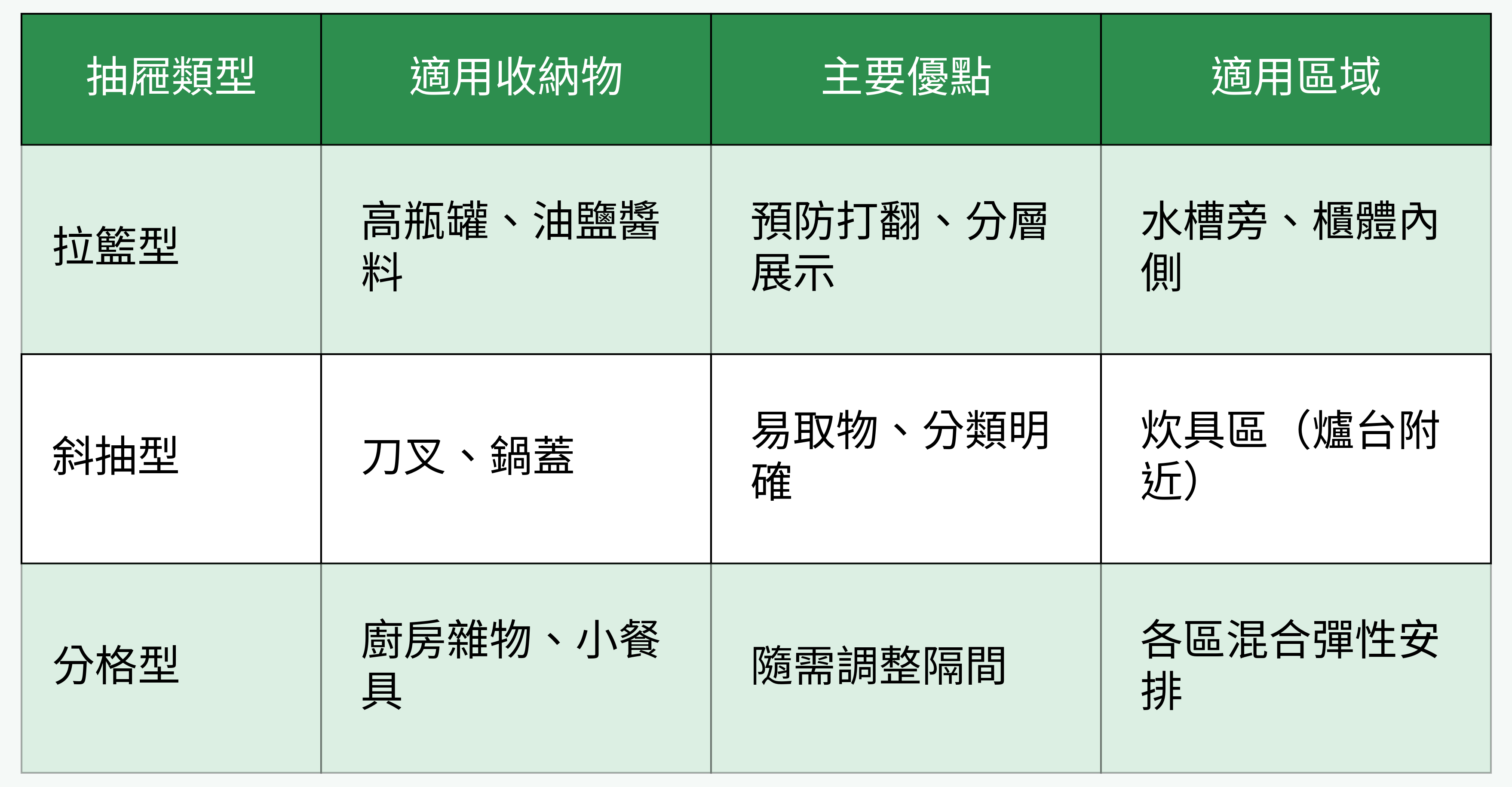 窄抽櫃抽屜類型優缺點對比表