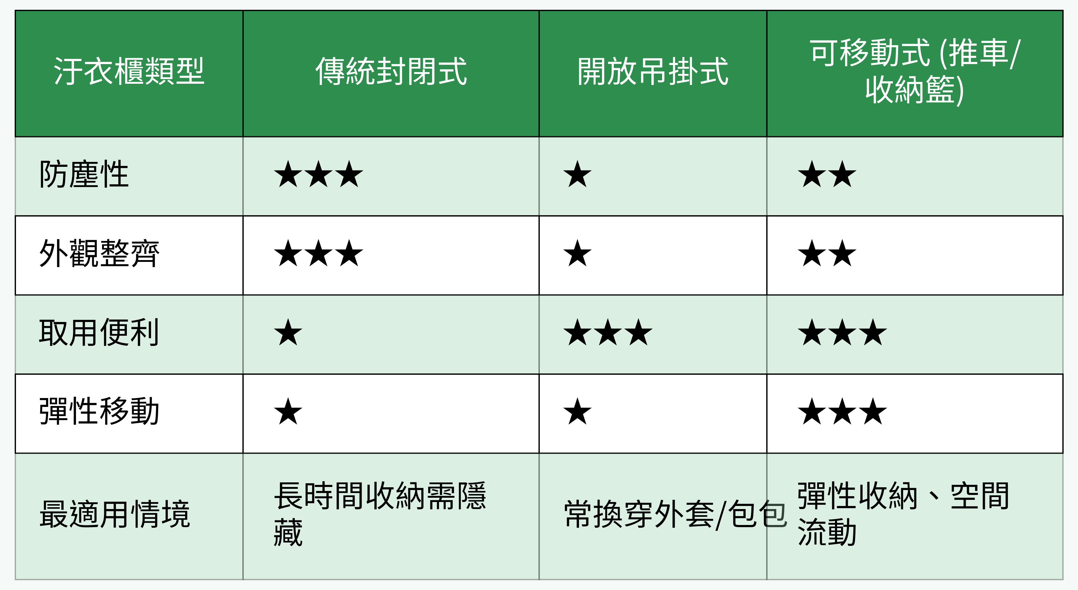 玄關汙衣櫃類型優缺點比較表