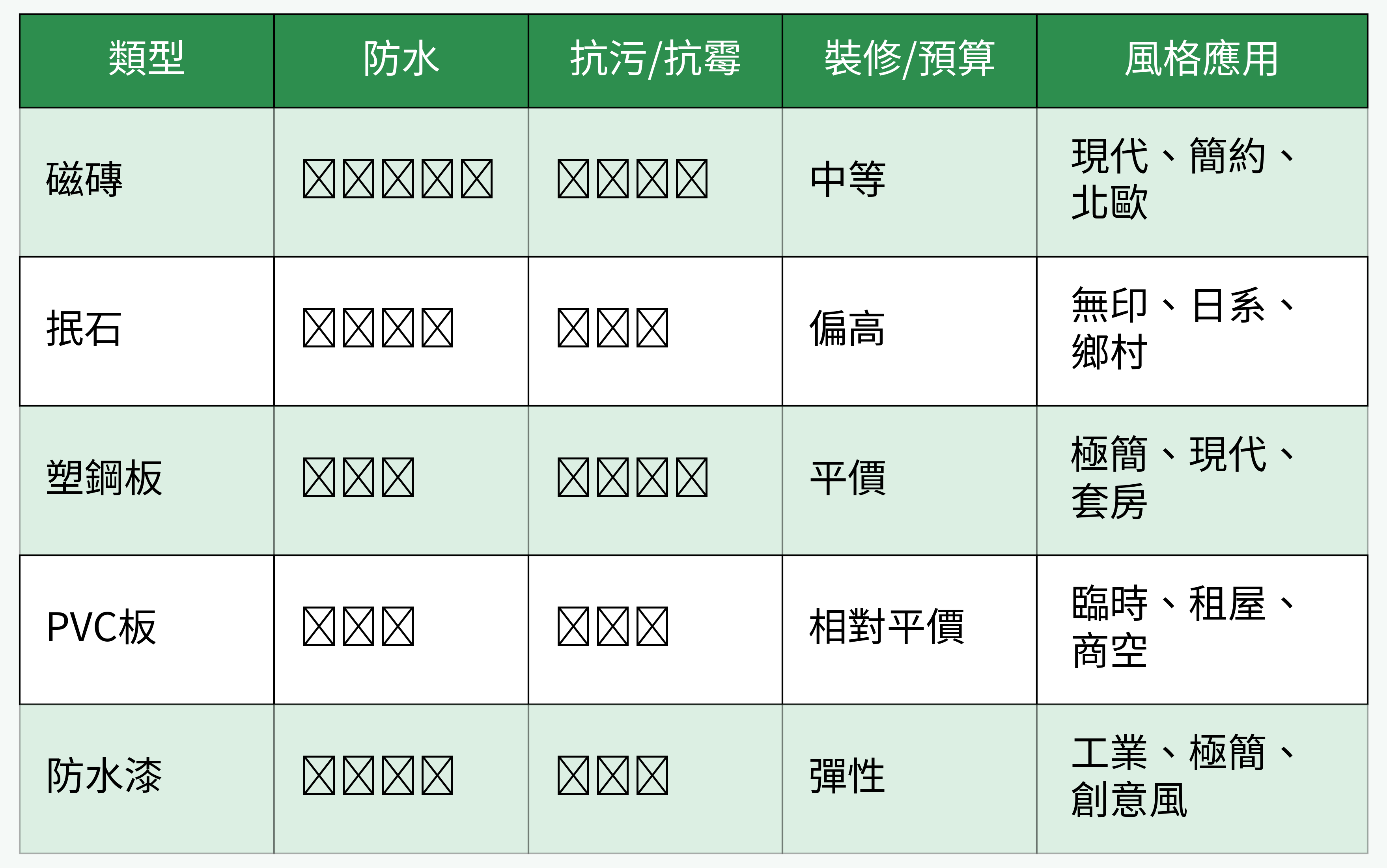 浴室牆面材料對比圖
