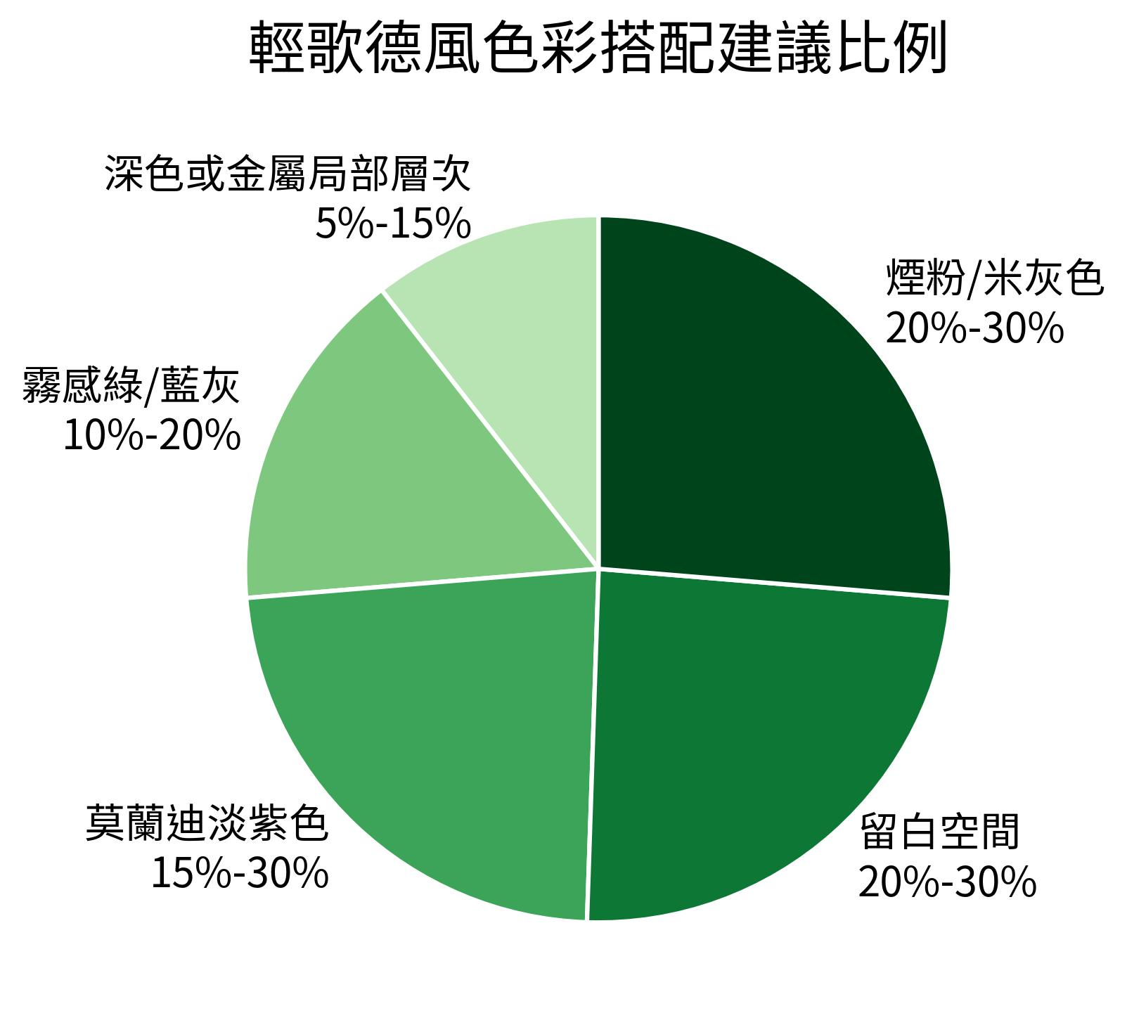輕歌德風色彩搭配建議比例