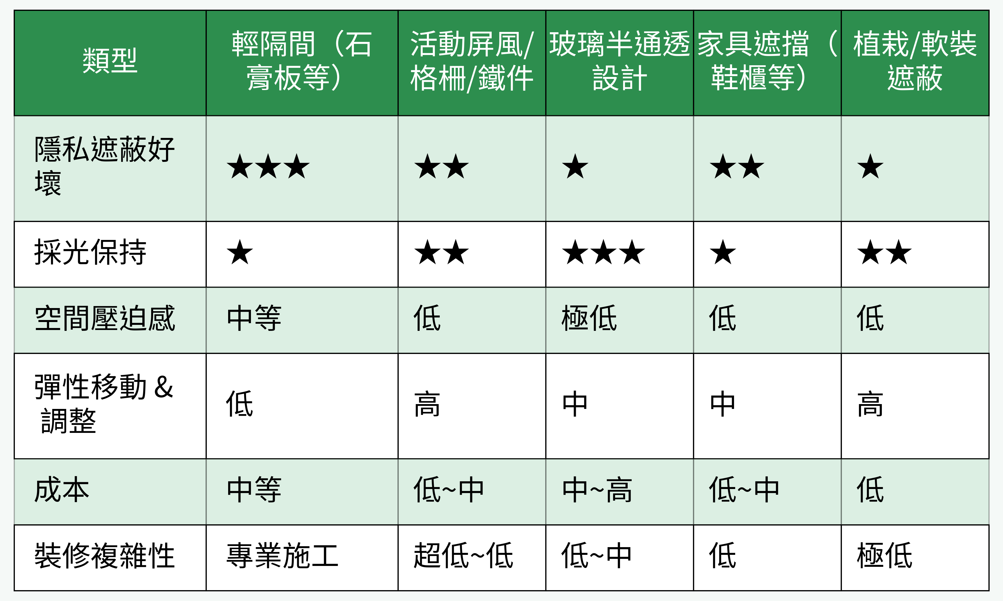 玄關遮擋設計類型比較表