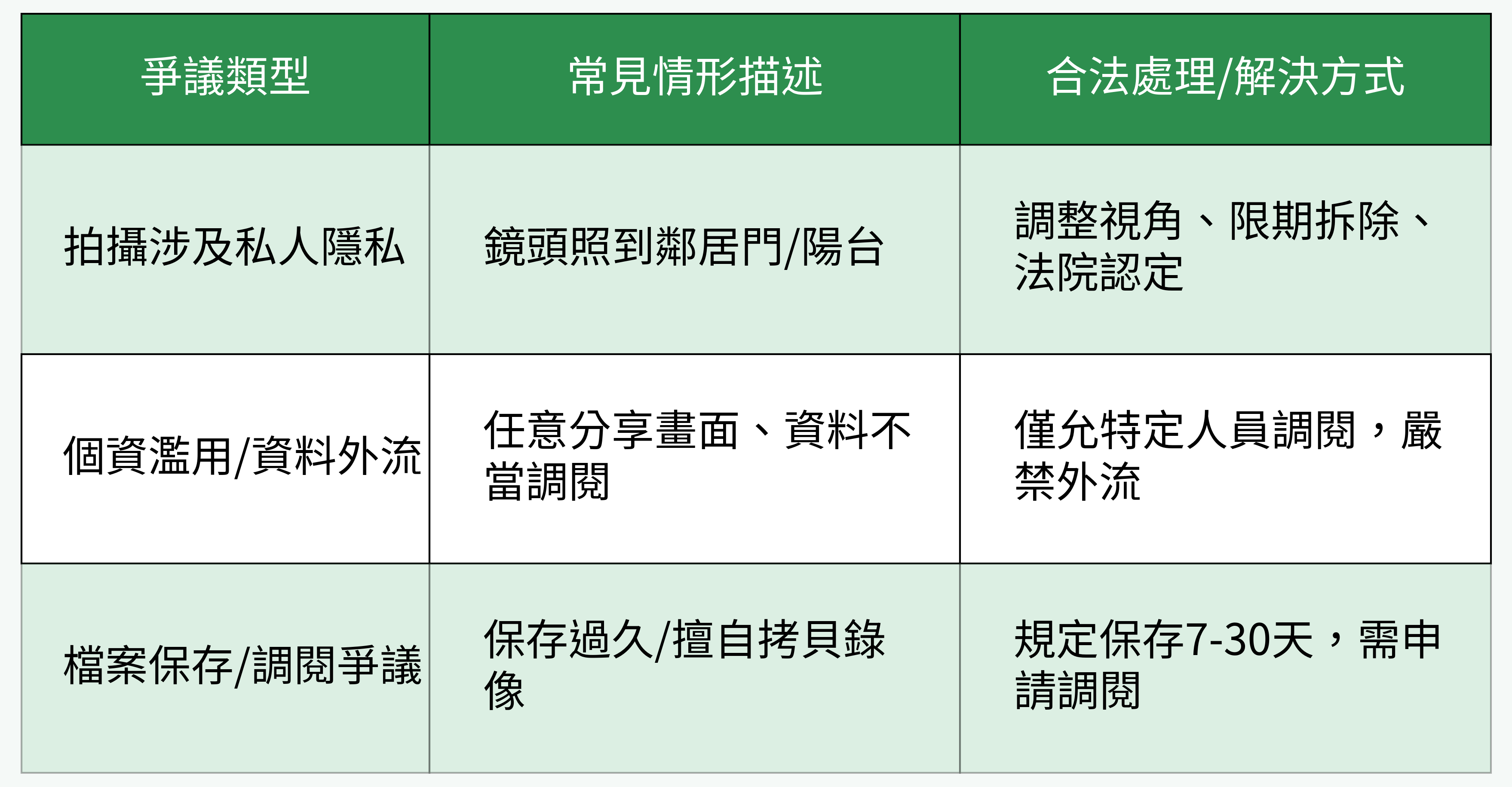 社區監視器常見糾紛類型比較與解決方式