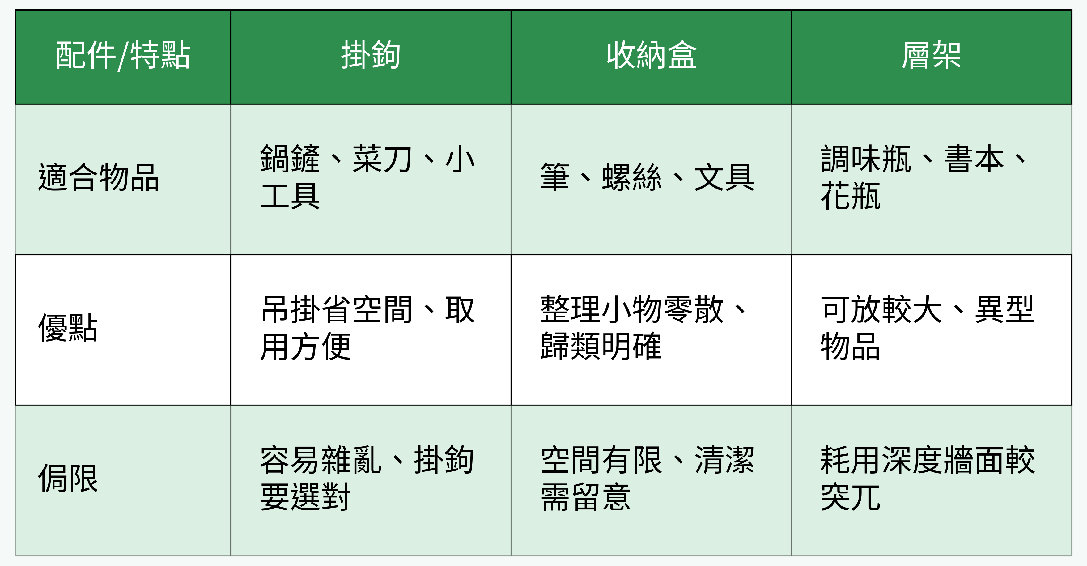 洞洞板配件比較表