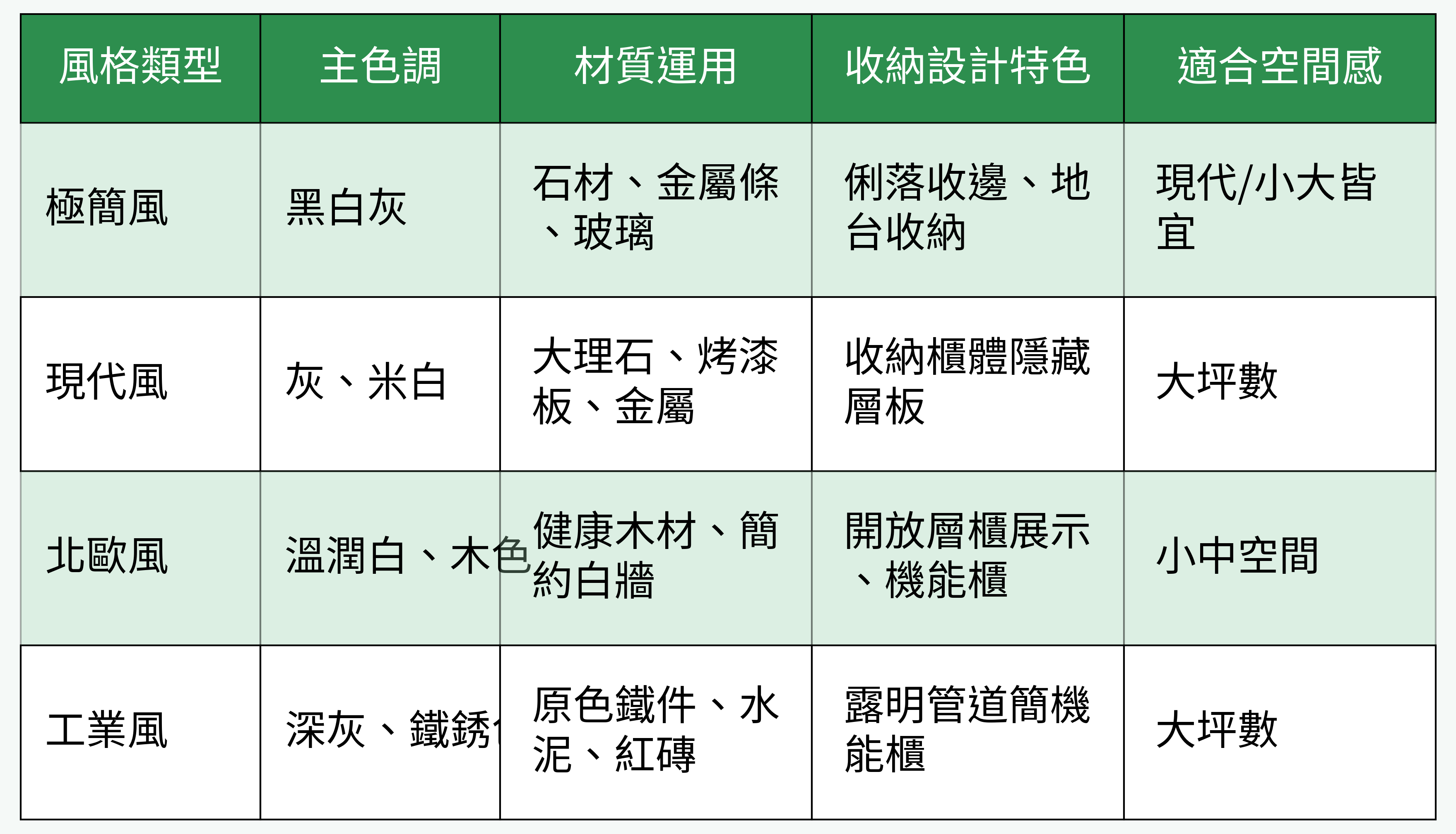 2025主流電視牆設計風格比較