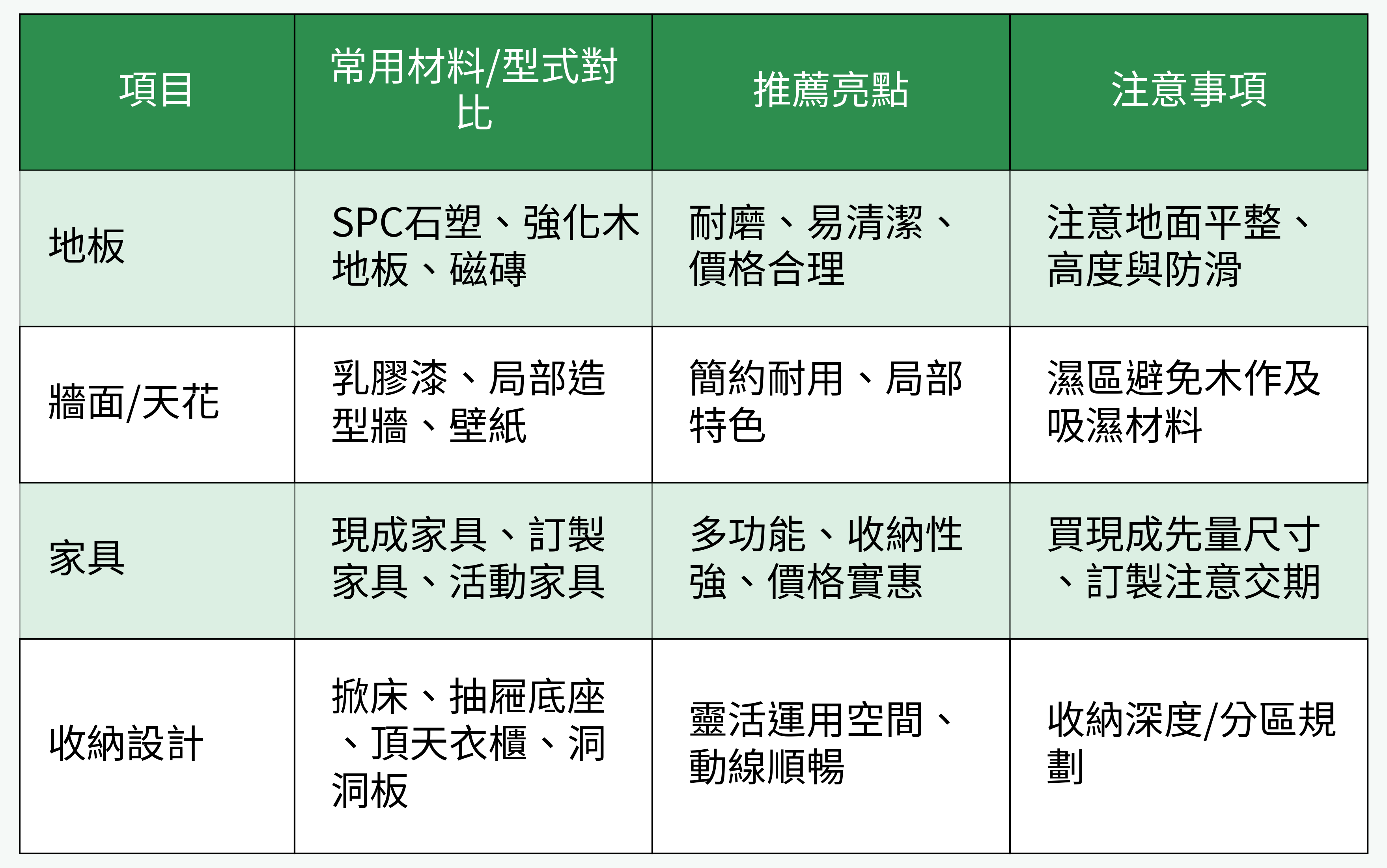 材料、家具對比表格圖片