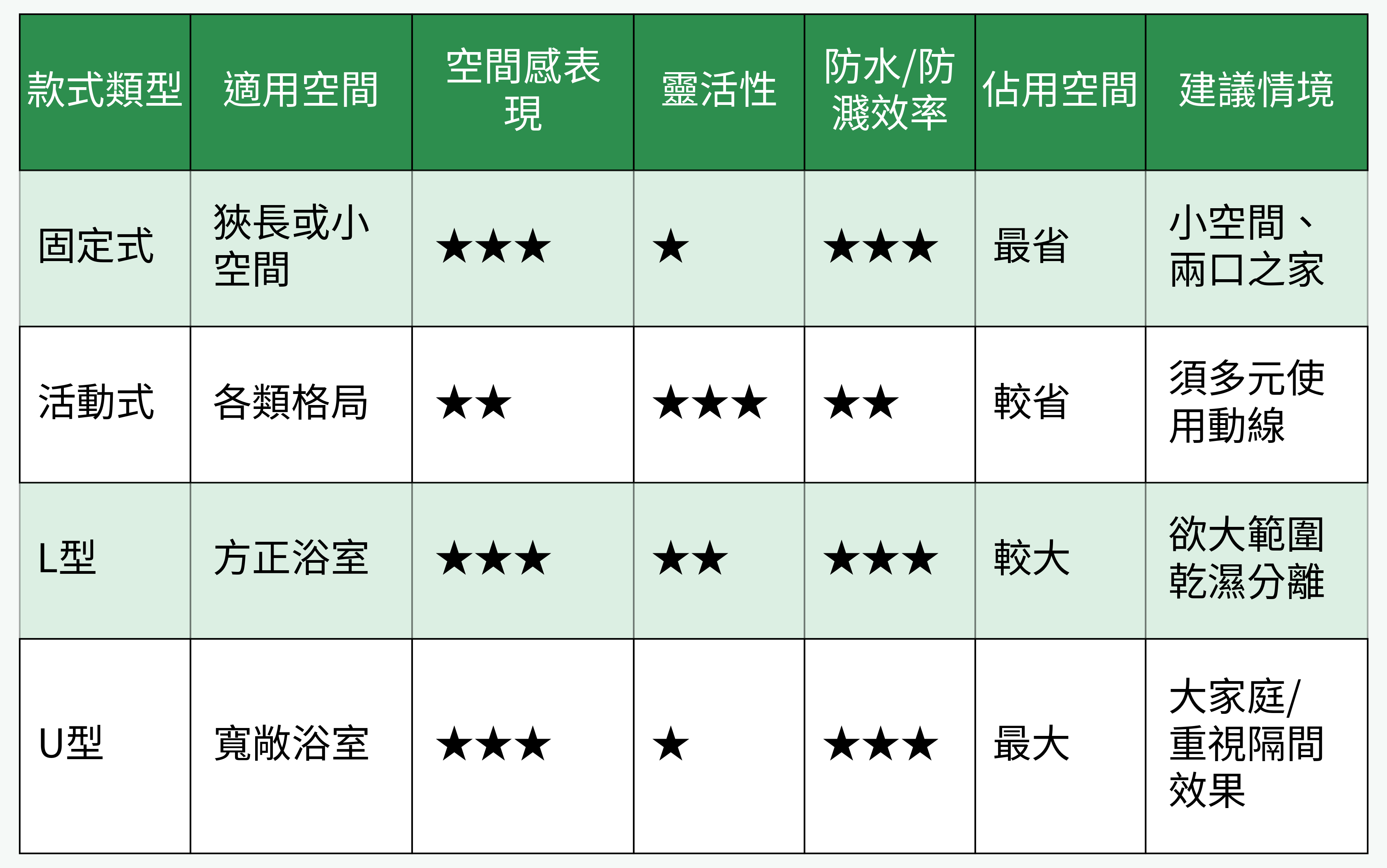 款式類型比較圖表