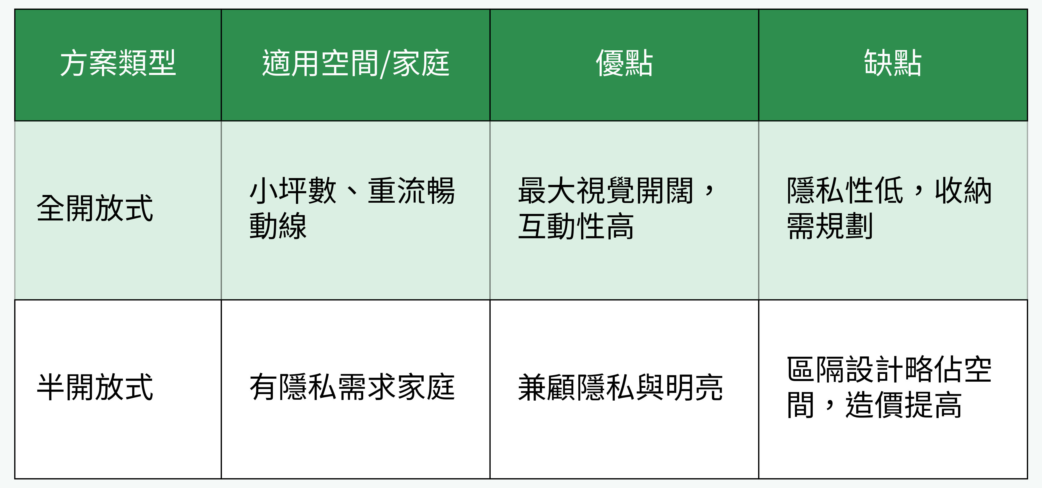 洗手台外移設計方案對比圖
