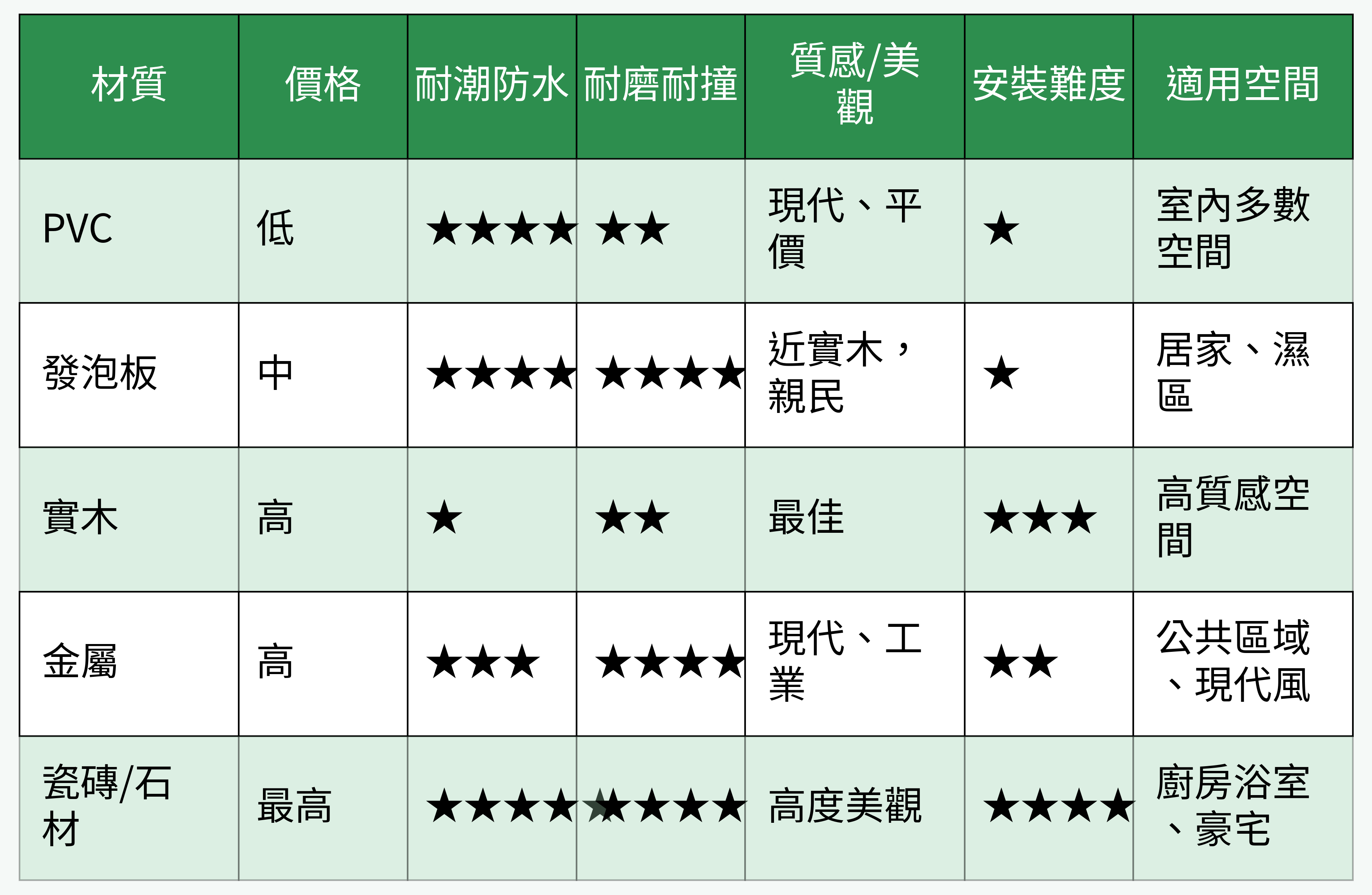 踢腳板主流材質對比表
