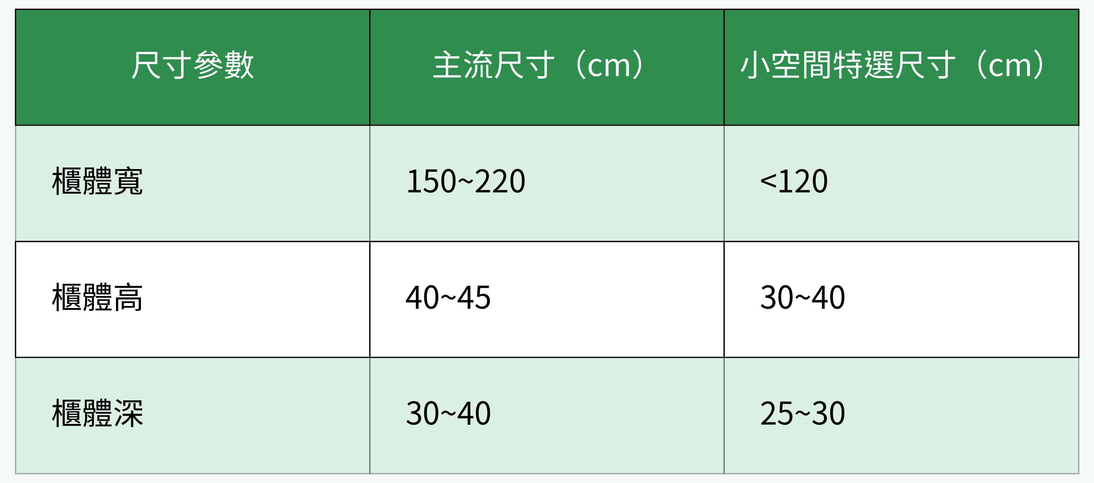 懸浮電視櫃 標準尺寸對照表