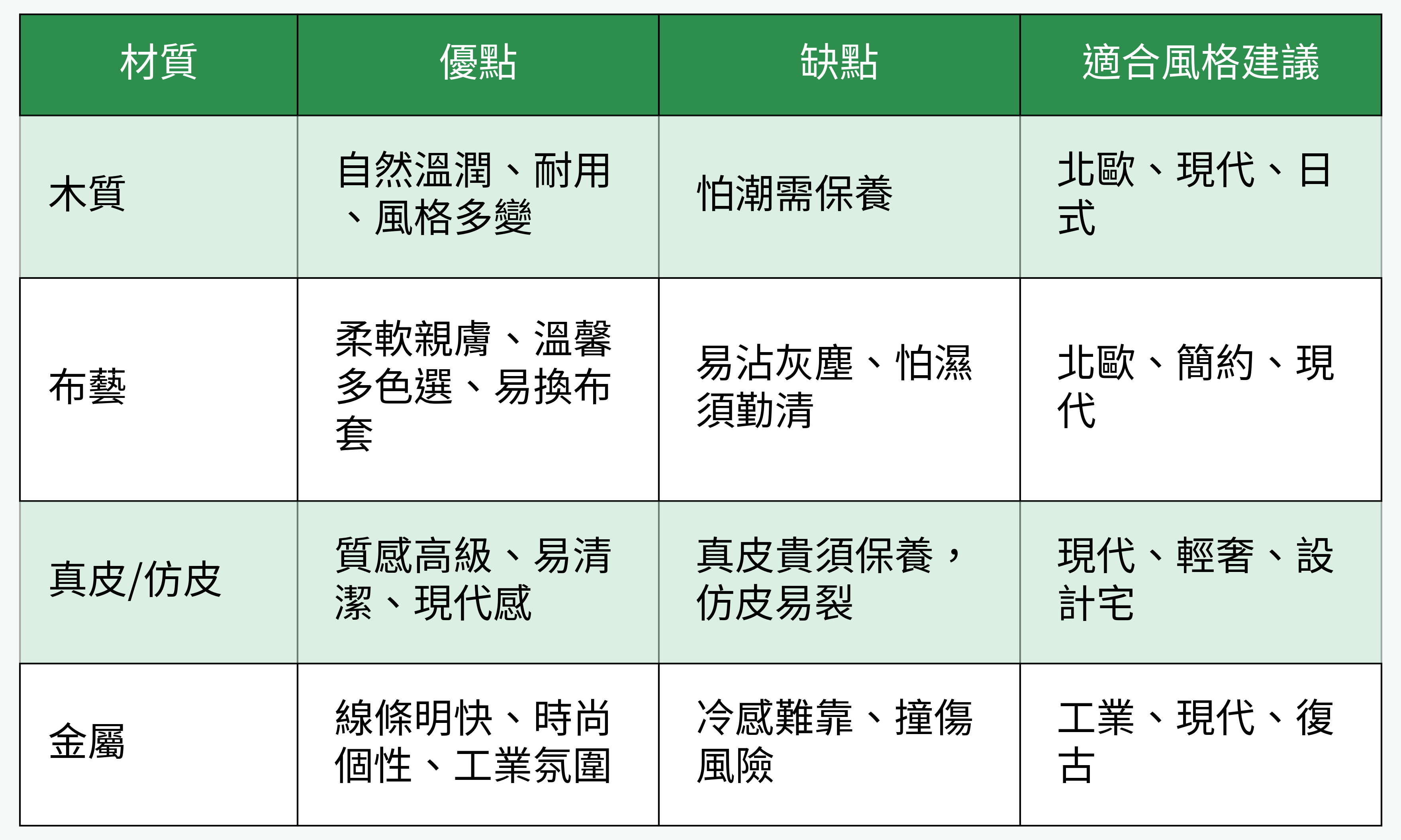 材質床頭板對比表
