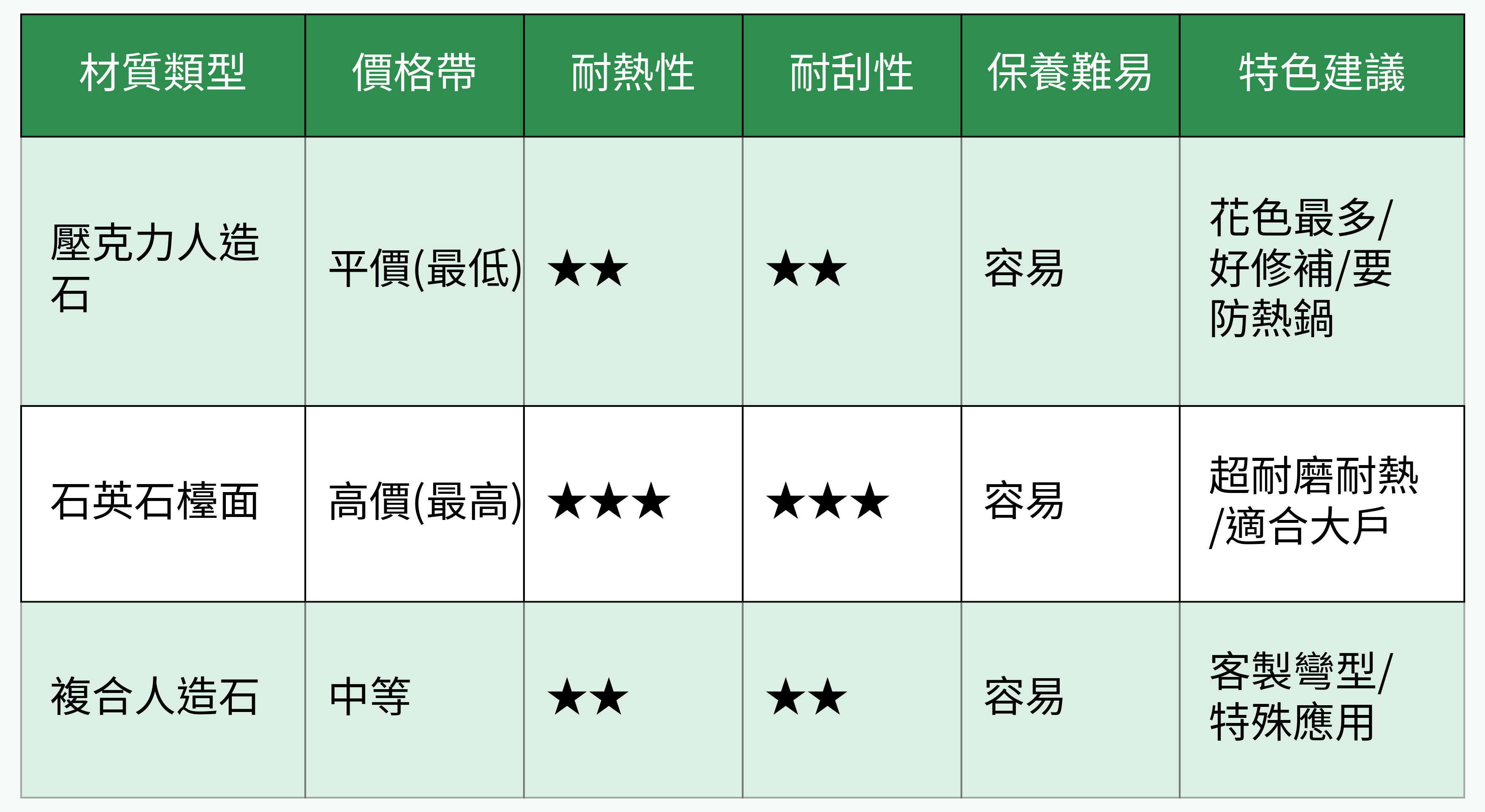 三大人造石材質比較