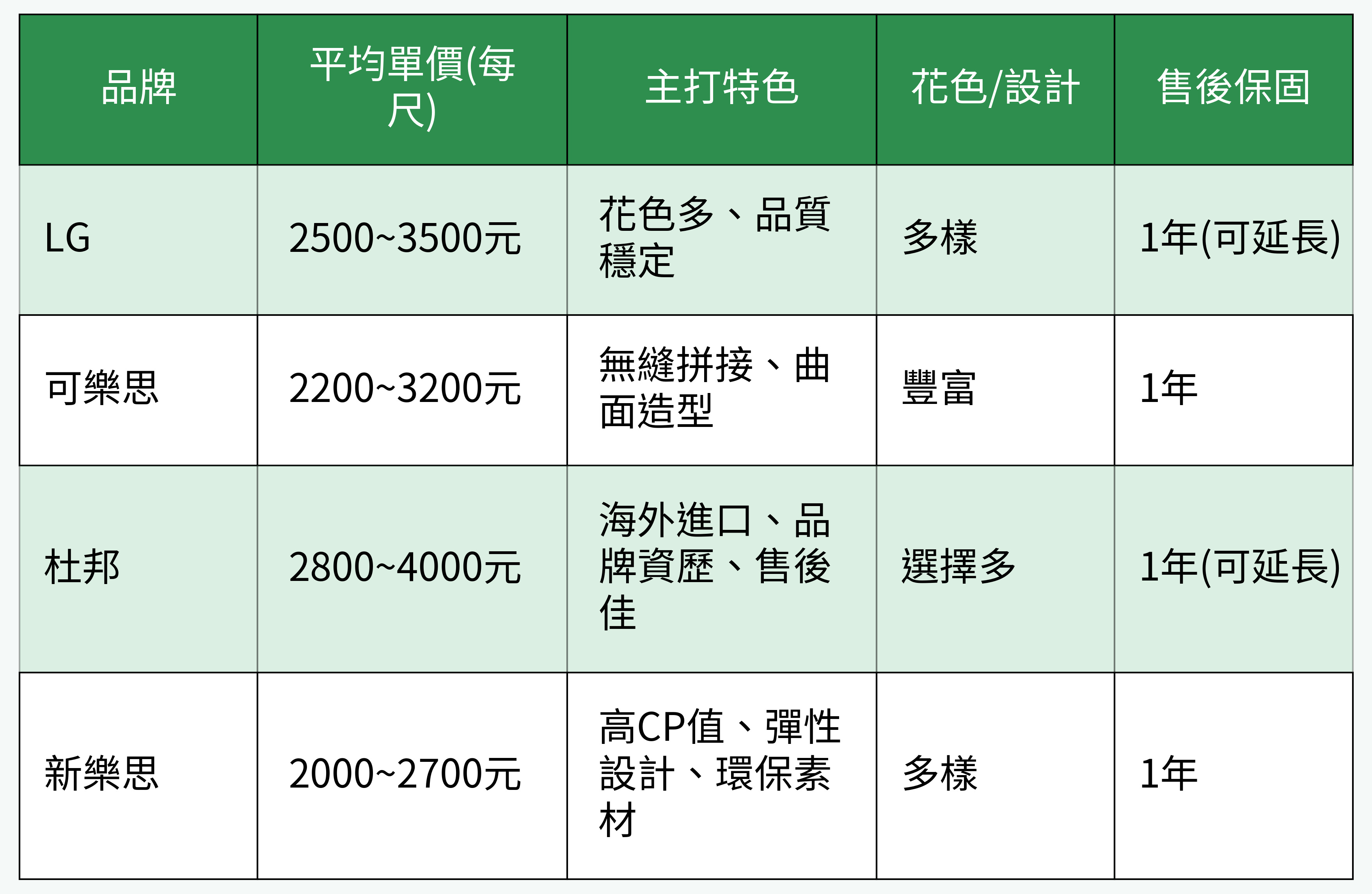 品牌價格與特色對比