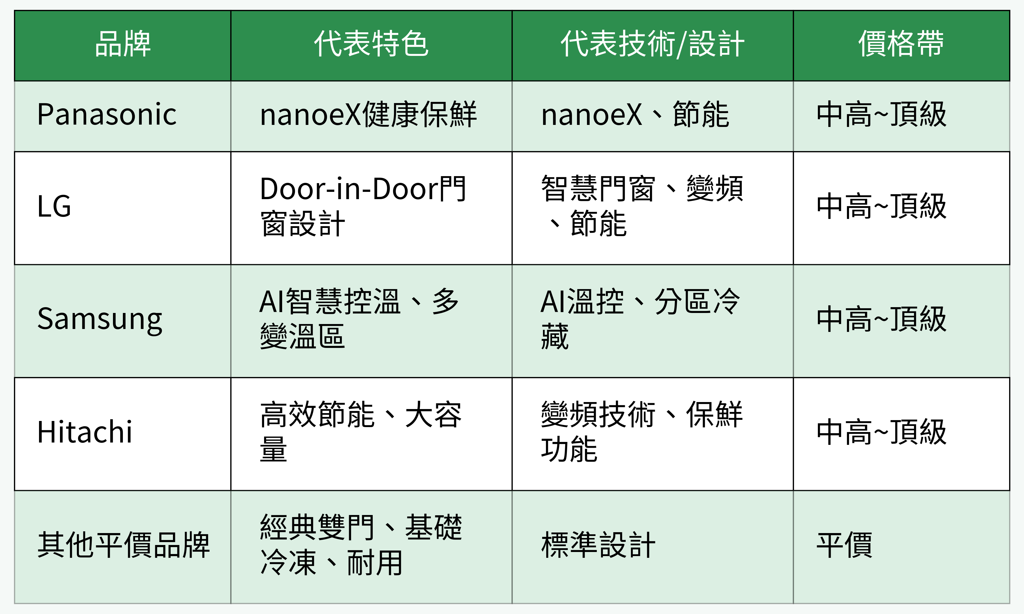 八大質感黑色冰箱品牌特色對比表