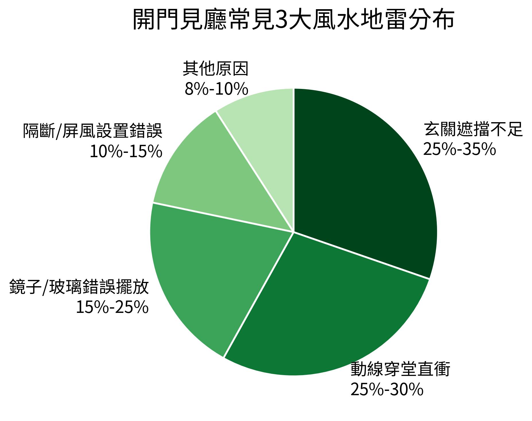 開門見廳常見3大風水地雷分布