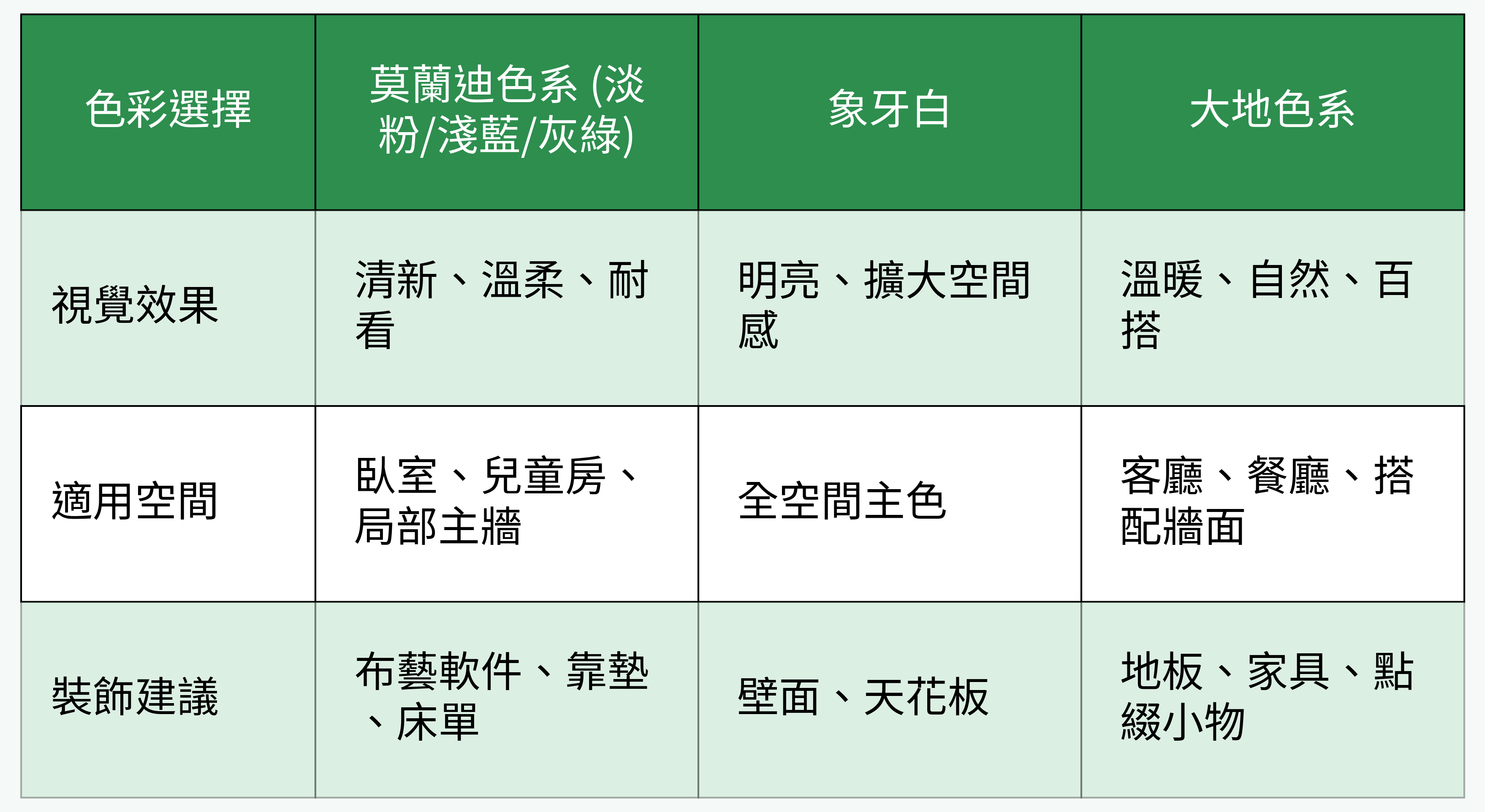 色彩選擇對比表格圖